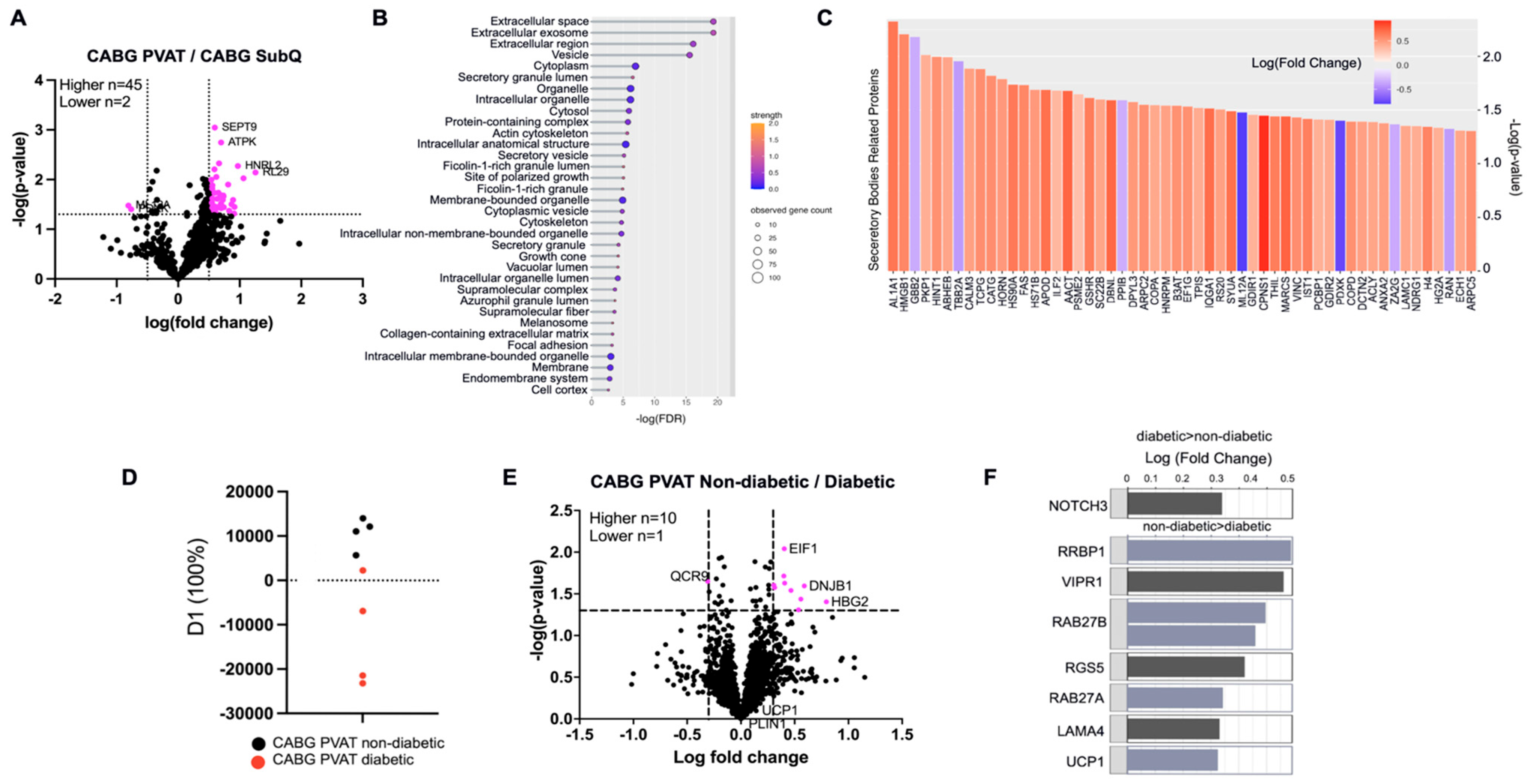 Biomedicines 12 02453 g005