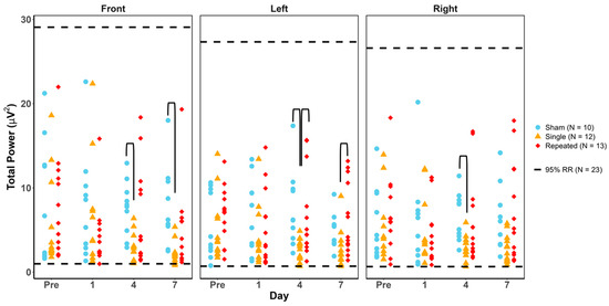 Biomedicines 12 02460 g002
