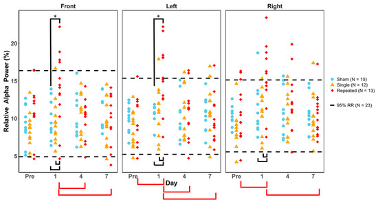 Biomedicines 12 02460 g003