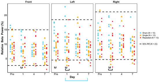 Biomedicines 12 02460 g004