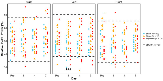 Biomedicines 12 02460 g005