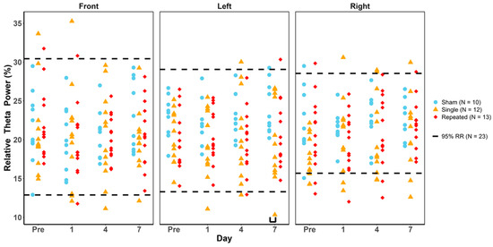 Biomedicines 12 02460 g006