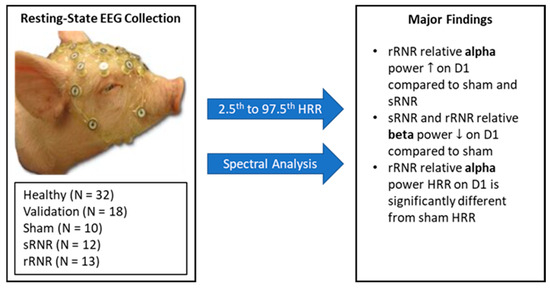 Biomedicines 12 02460 g007