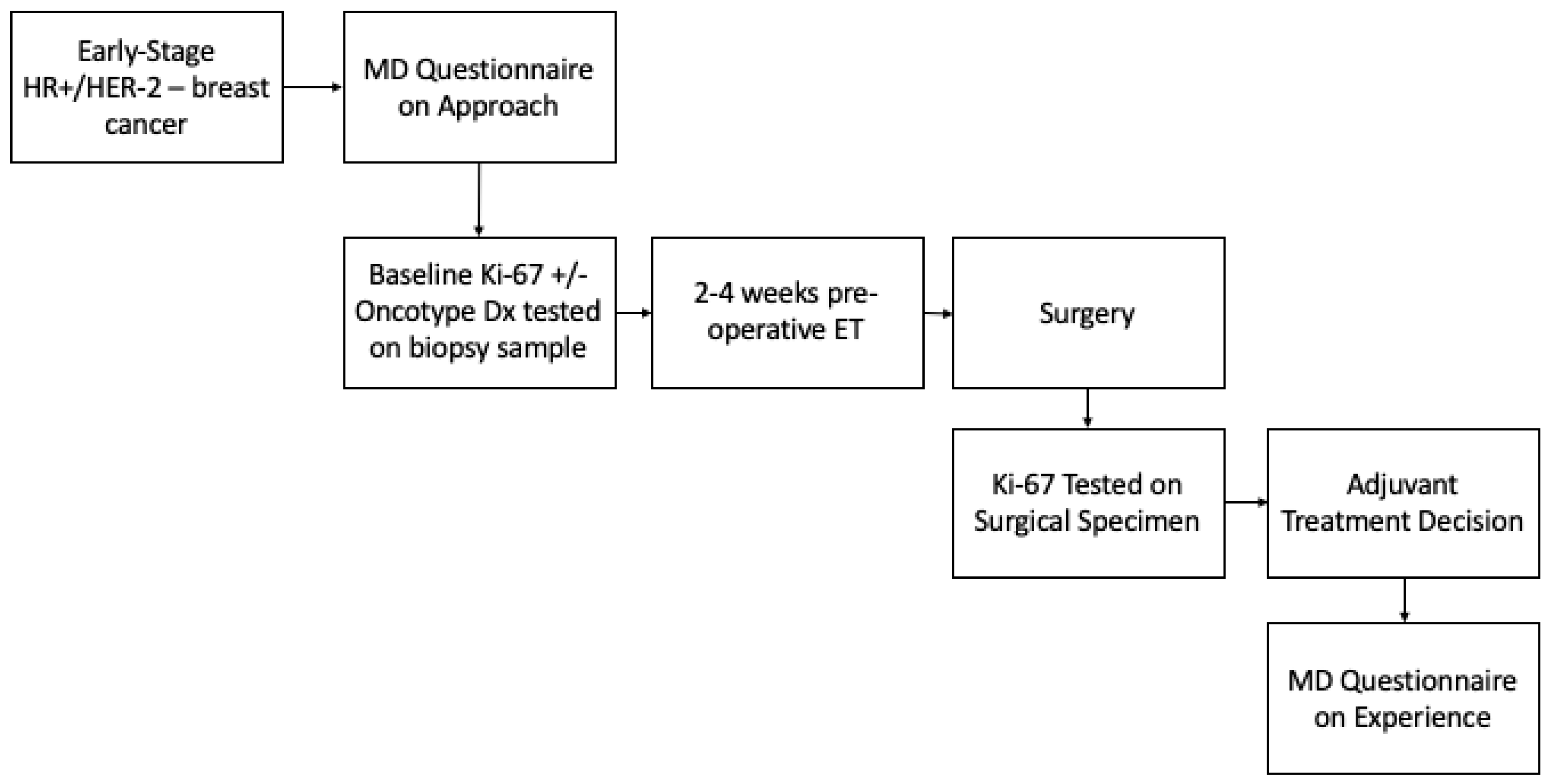 Biomedicines 12 02471 g001