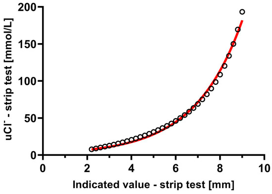 Biomedicines 12 02473 g001