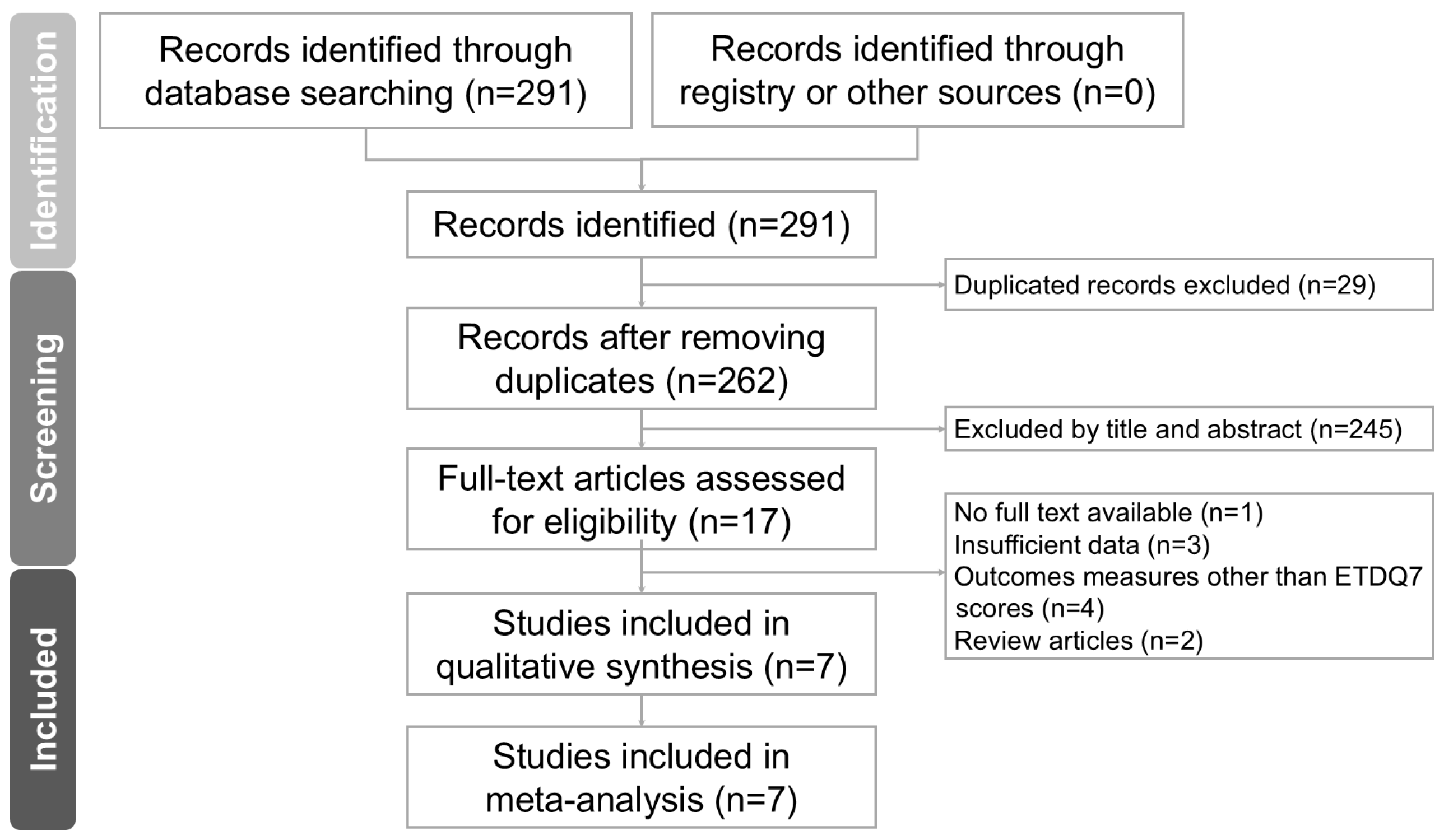 Biomedicines 12 02484 g001