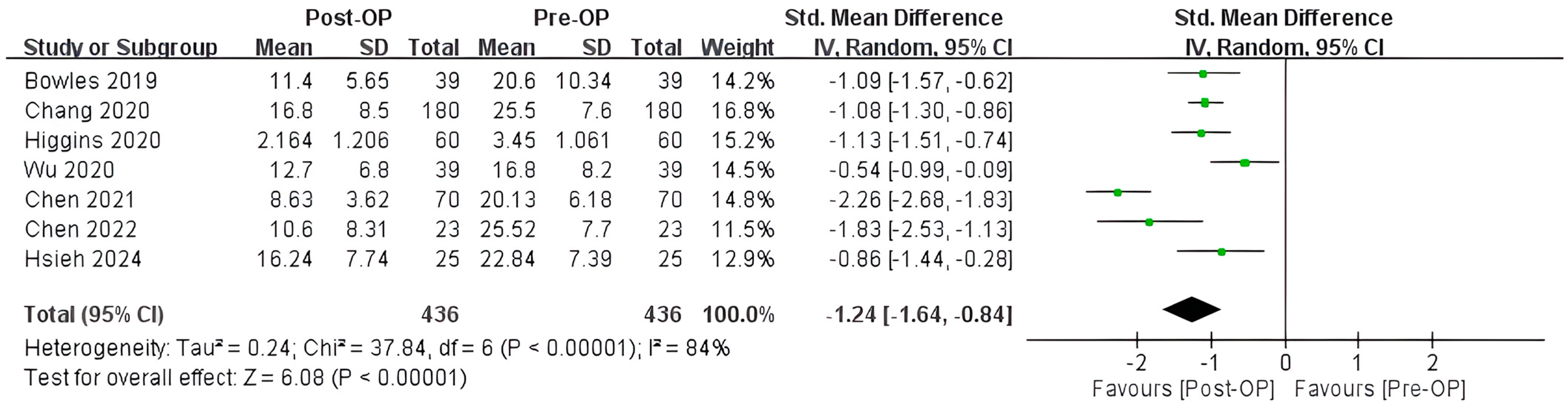 Biomedicines 12 02484 g002