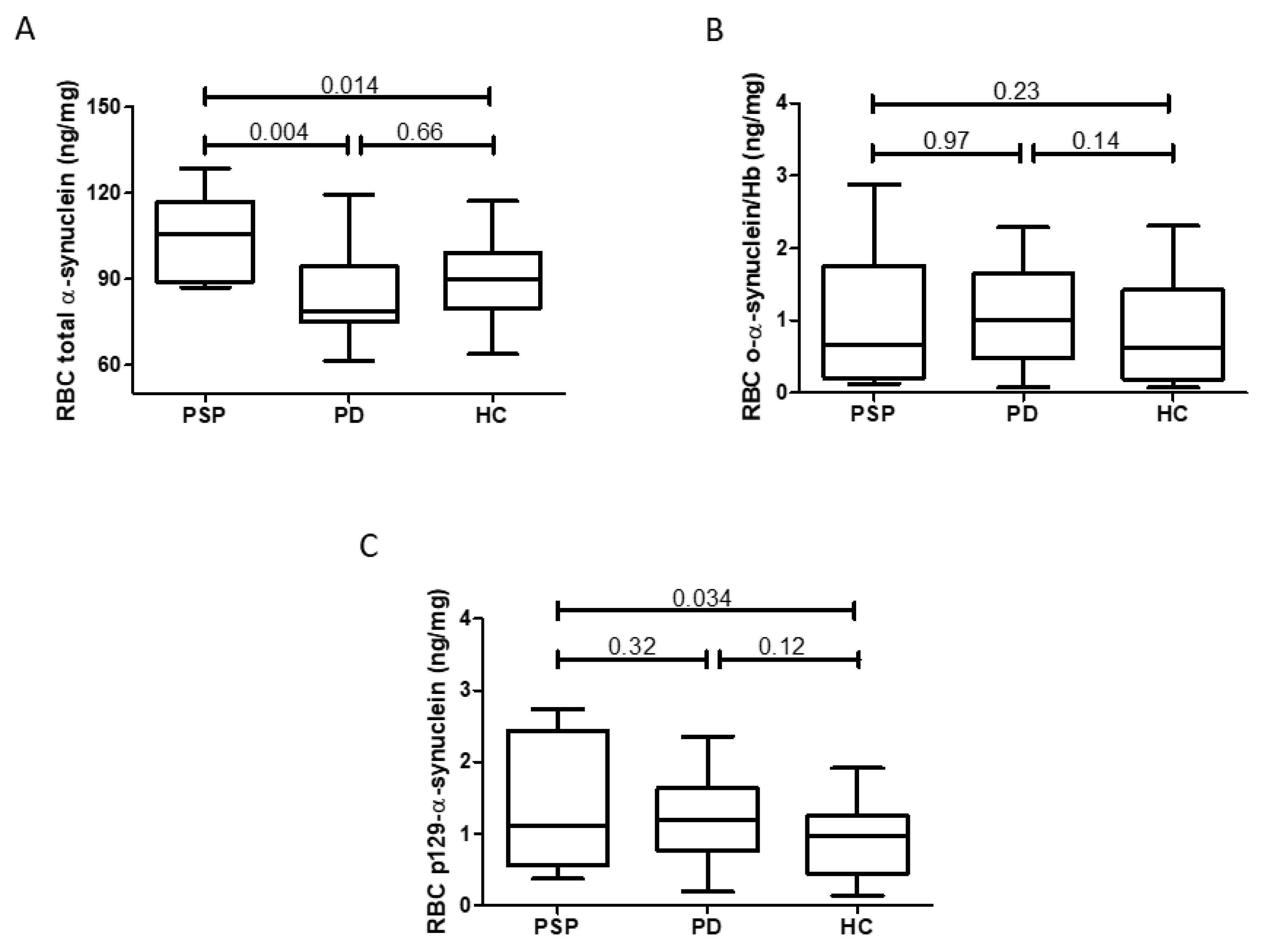 Biomedicines 12 02510 g001