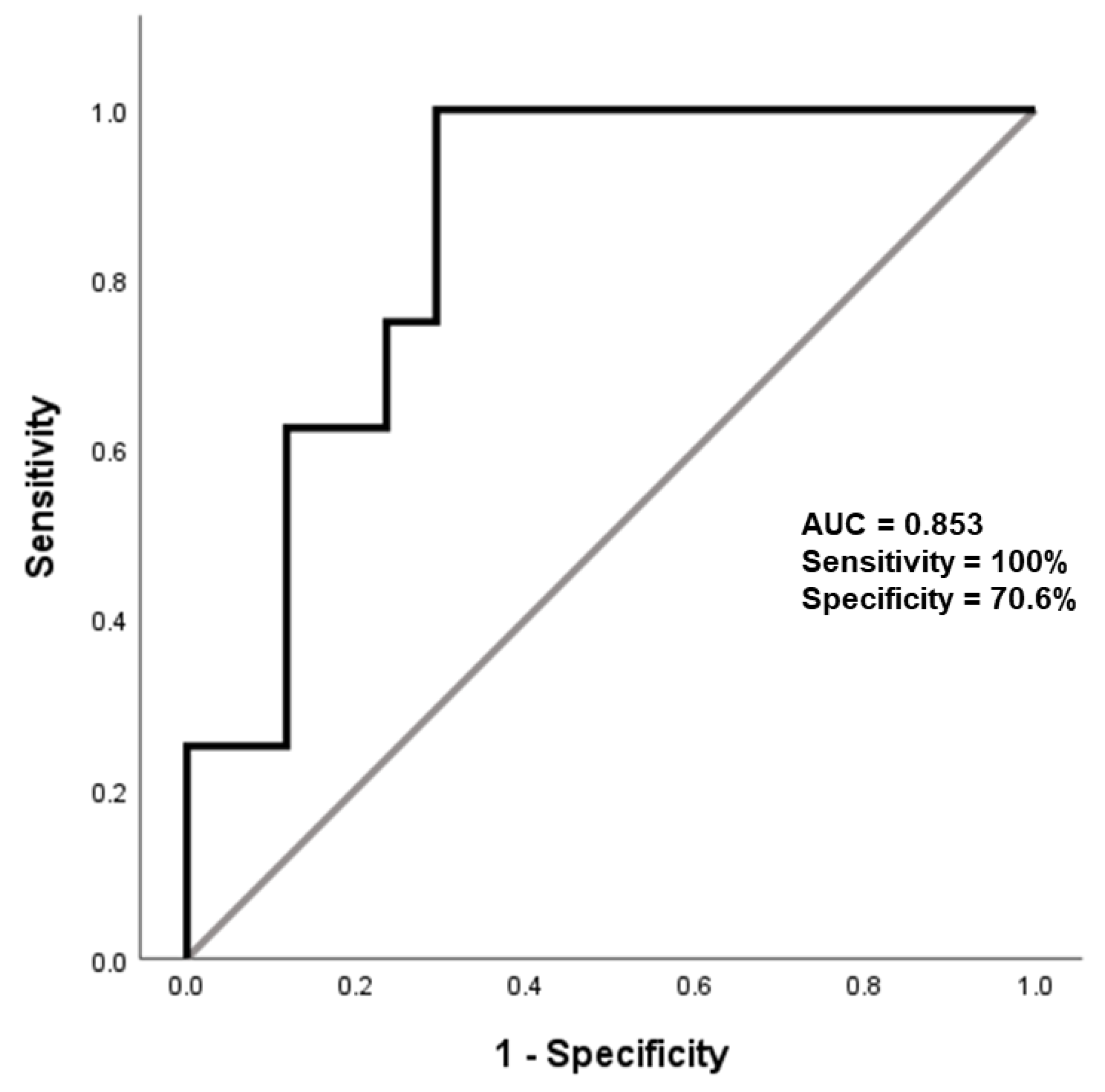 Biomedicines 12 02510 g002