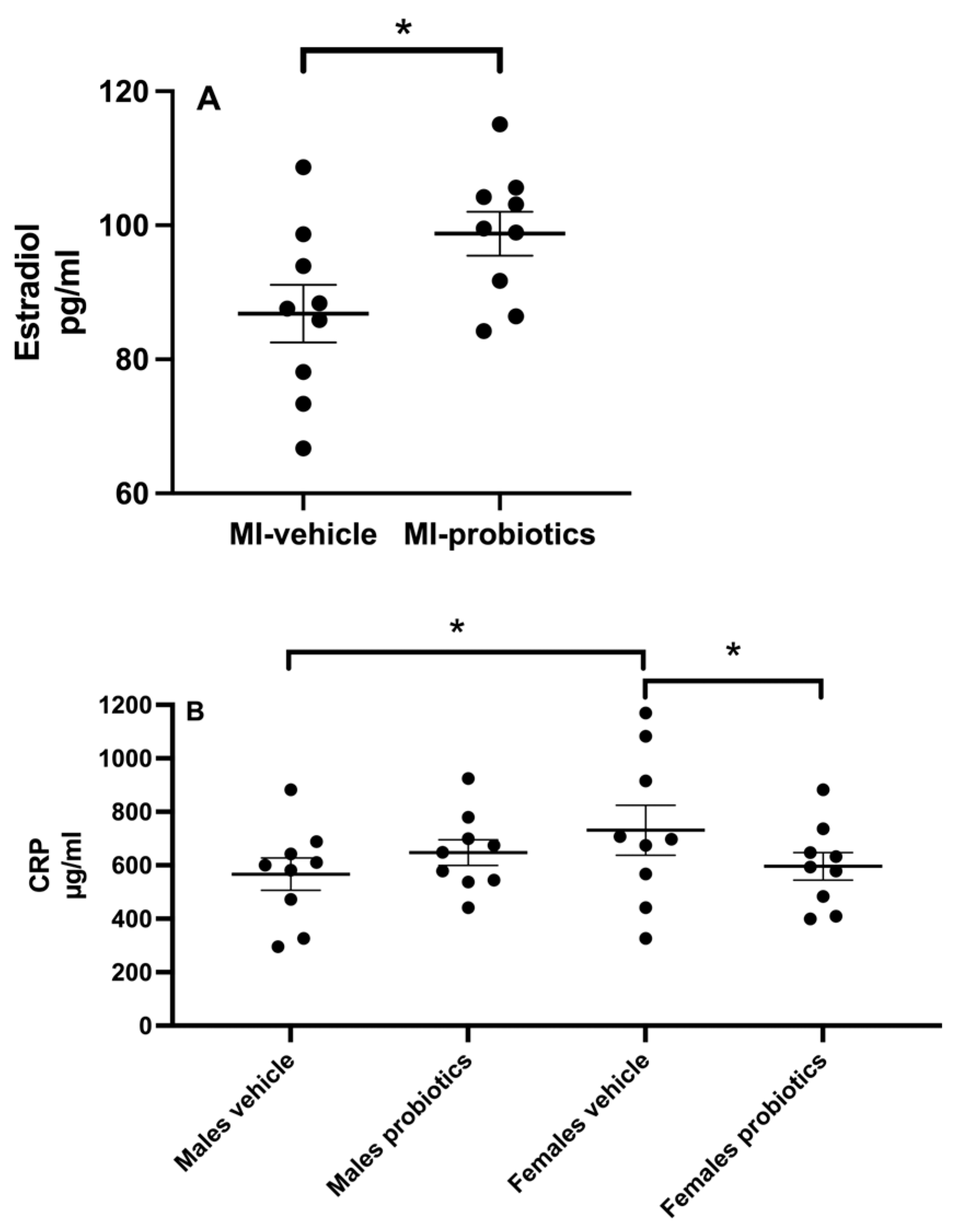 Biomedicines 12 02511 g002 Biomedicines 12 02511 g002