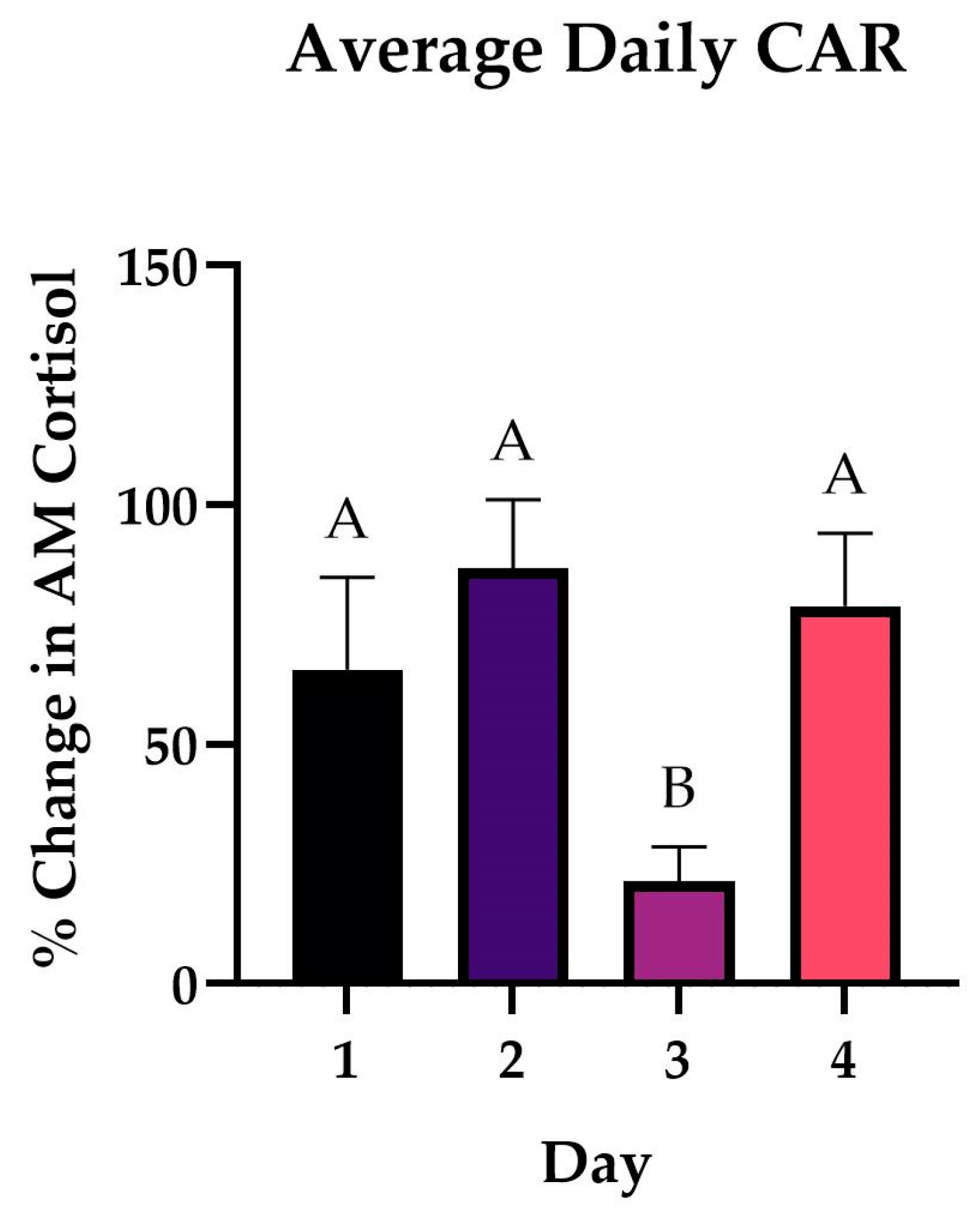 Biomedicines 12 02519 g002