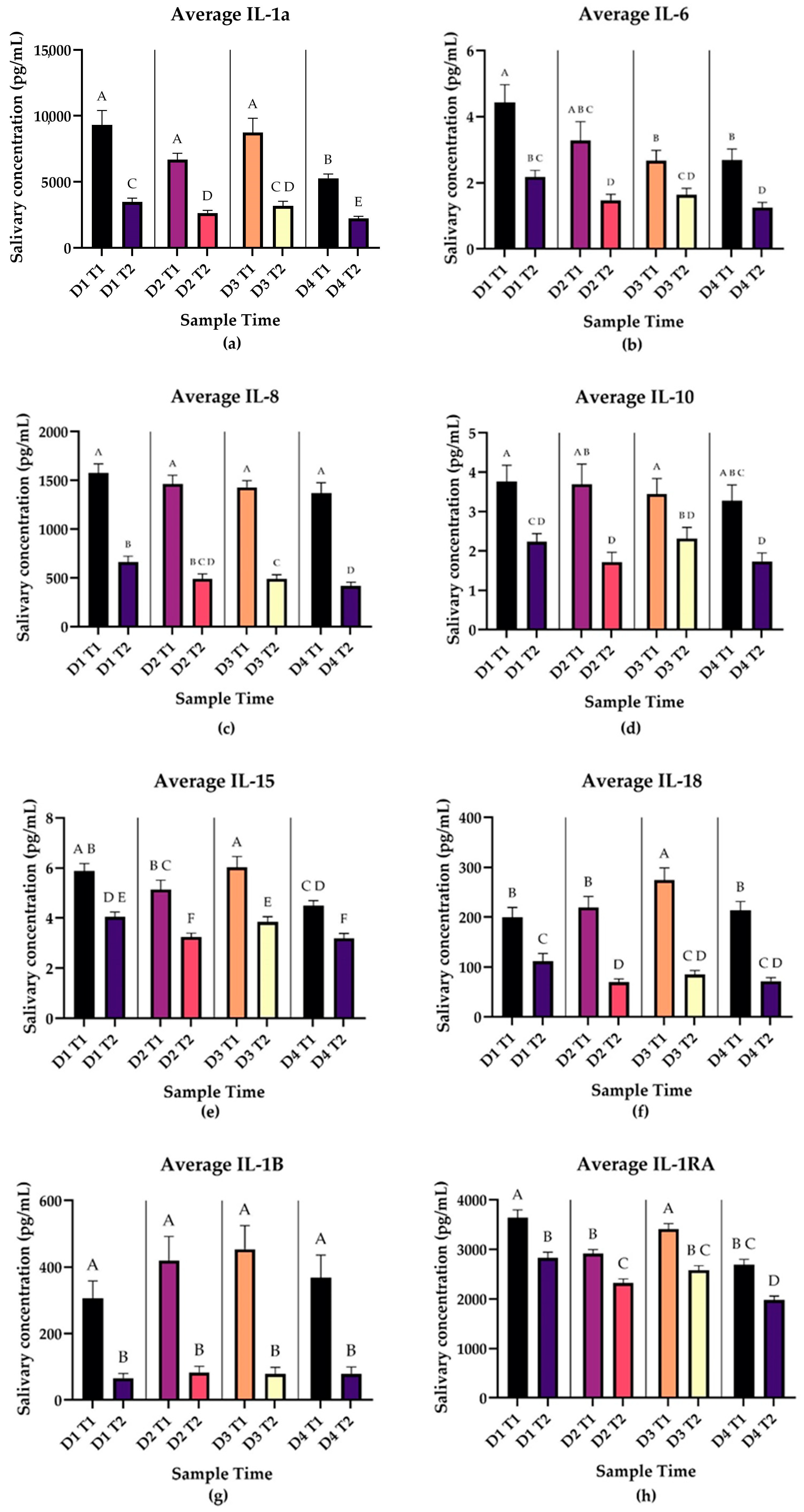 Biomedicines 12 02519 g003