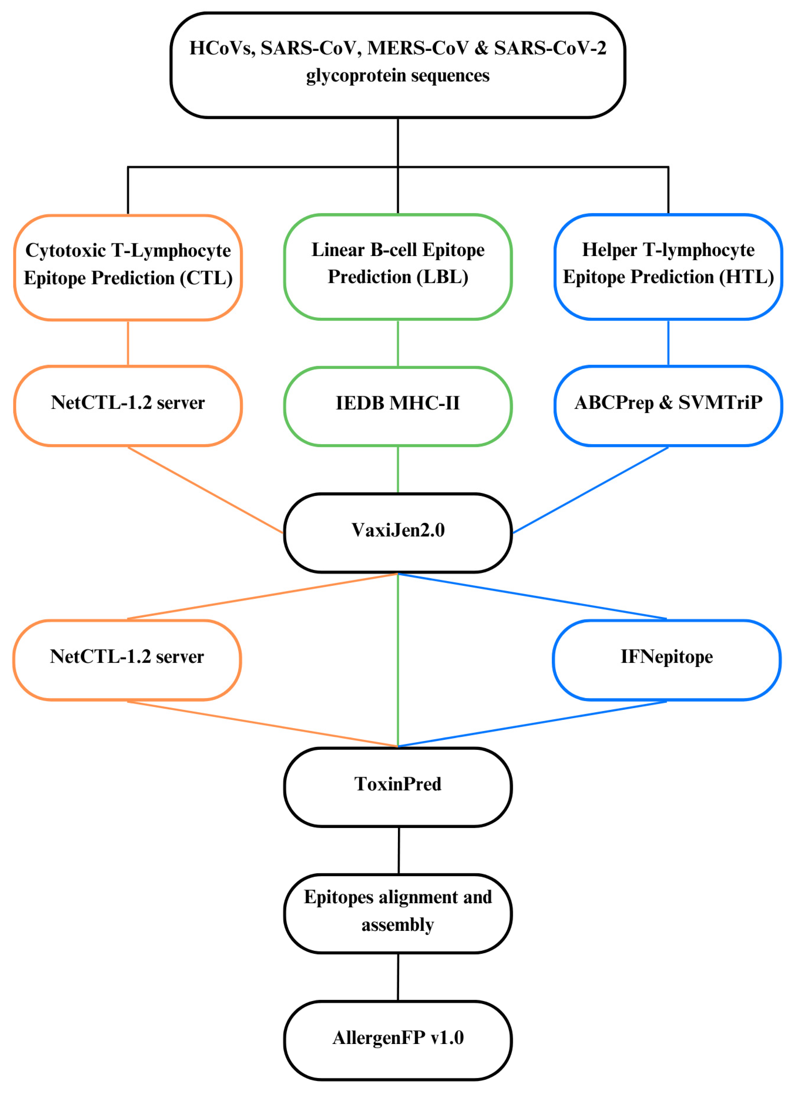 Biomedicines 12 02530 g001