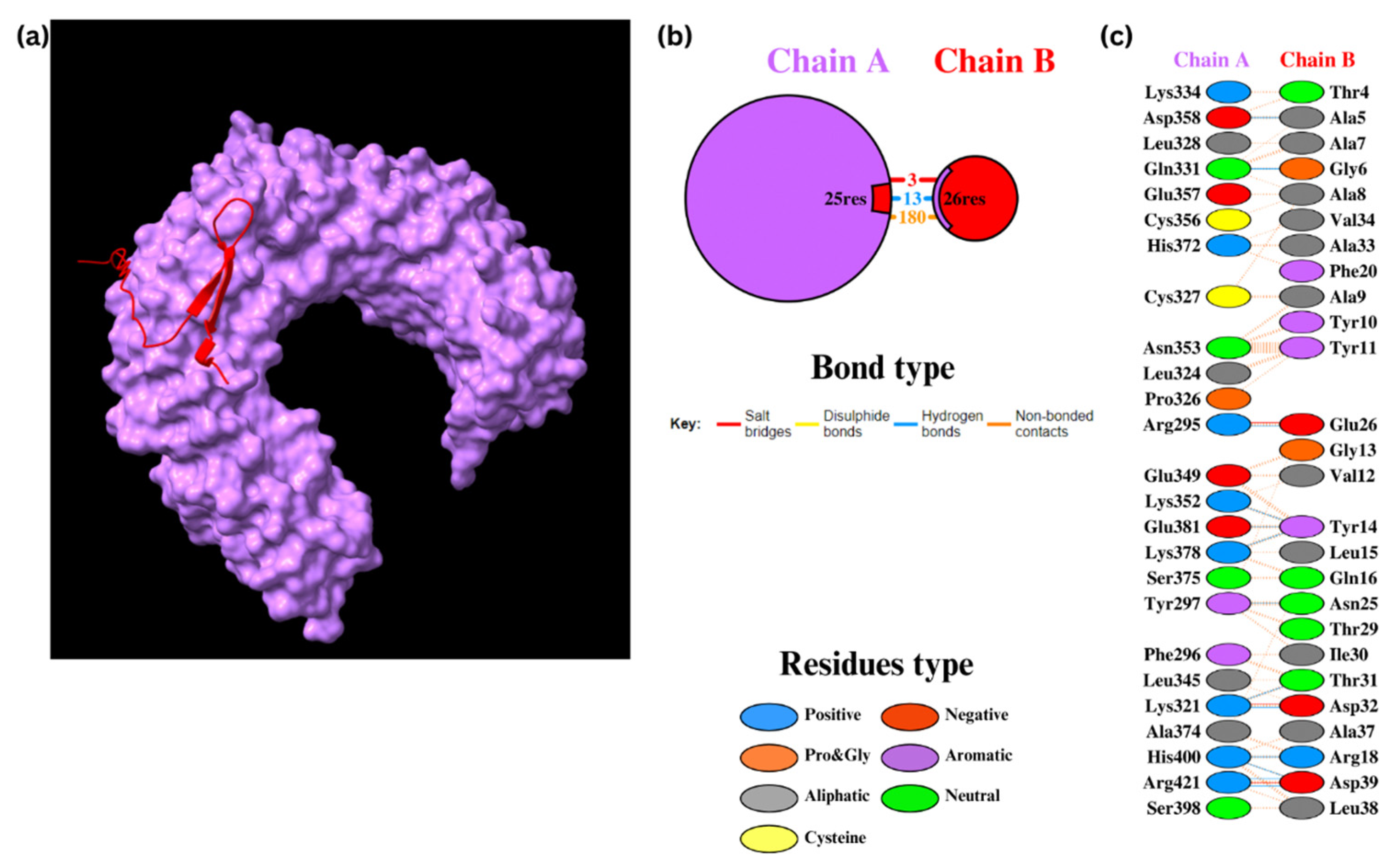 Biomedicines 12 02530 g004