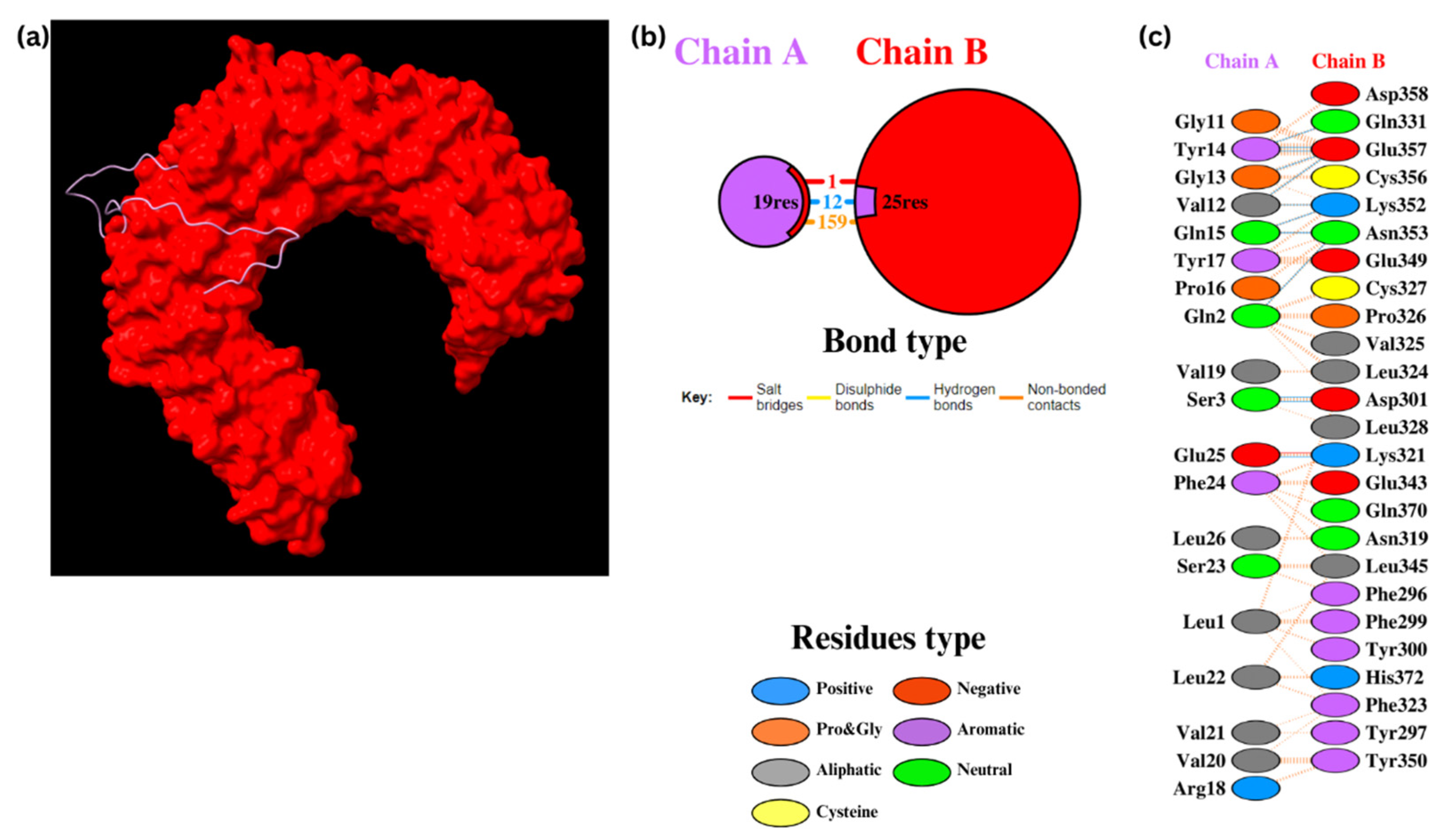 Biomedicines 12 02530 g005