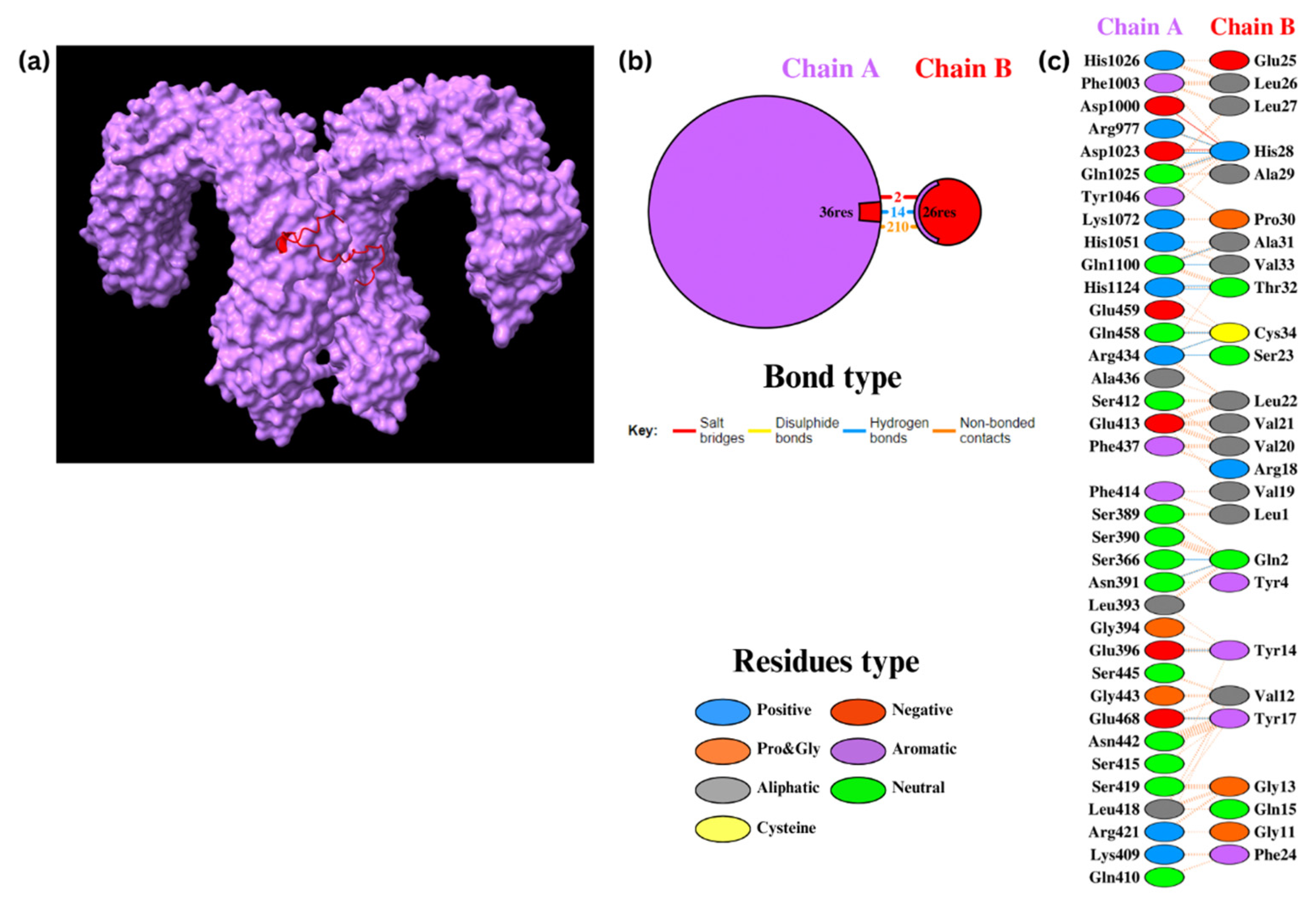 Biomedicines 12 02530 g006
