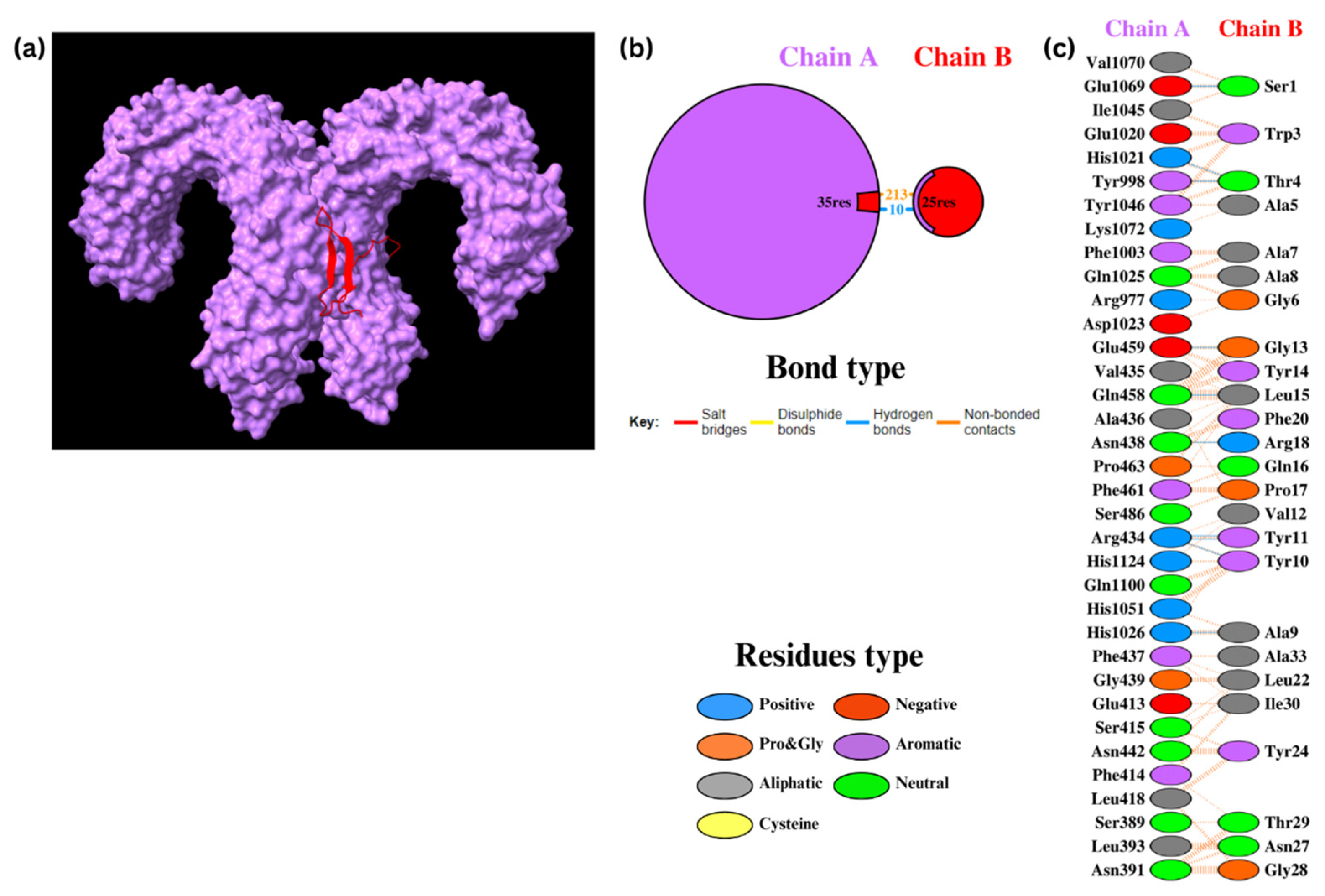 Biomedicines 12 02530 g007