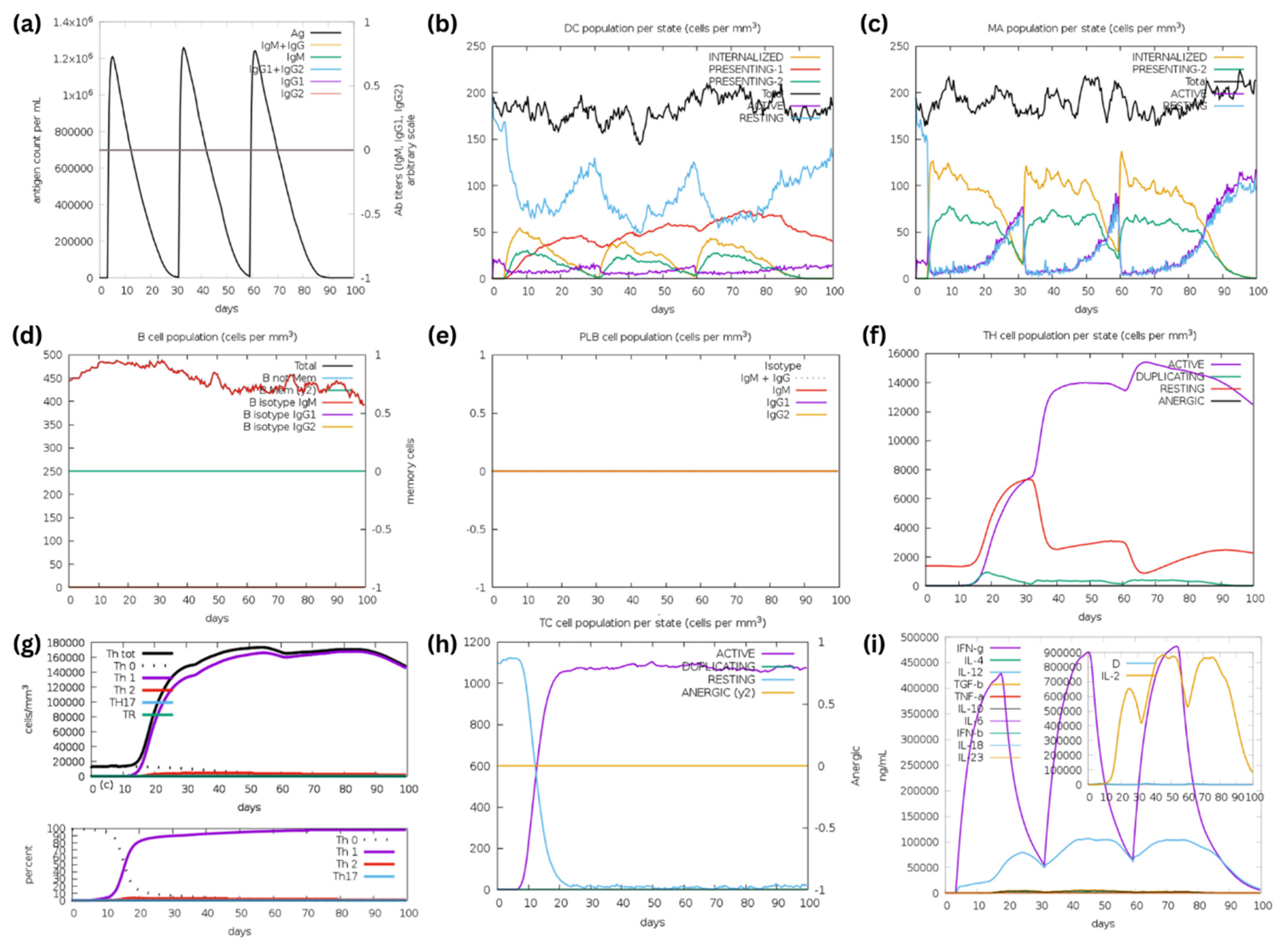 Biomedicines 12 02530 g008