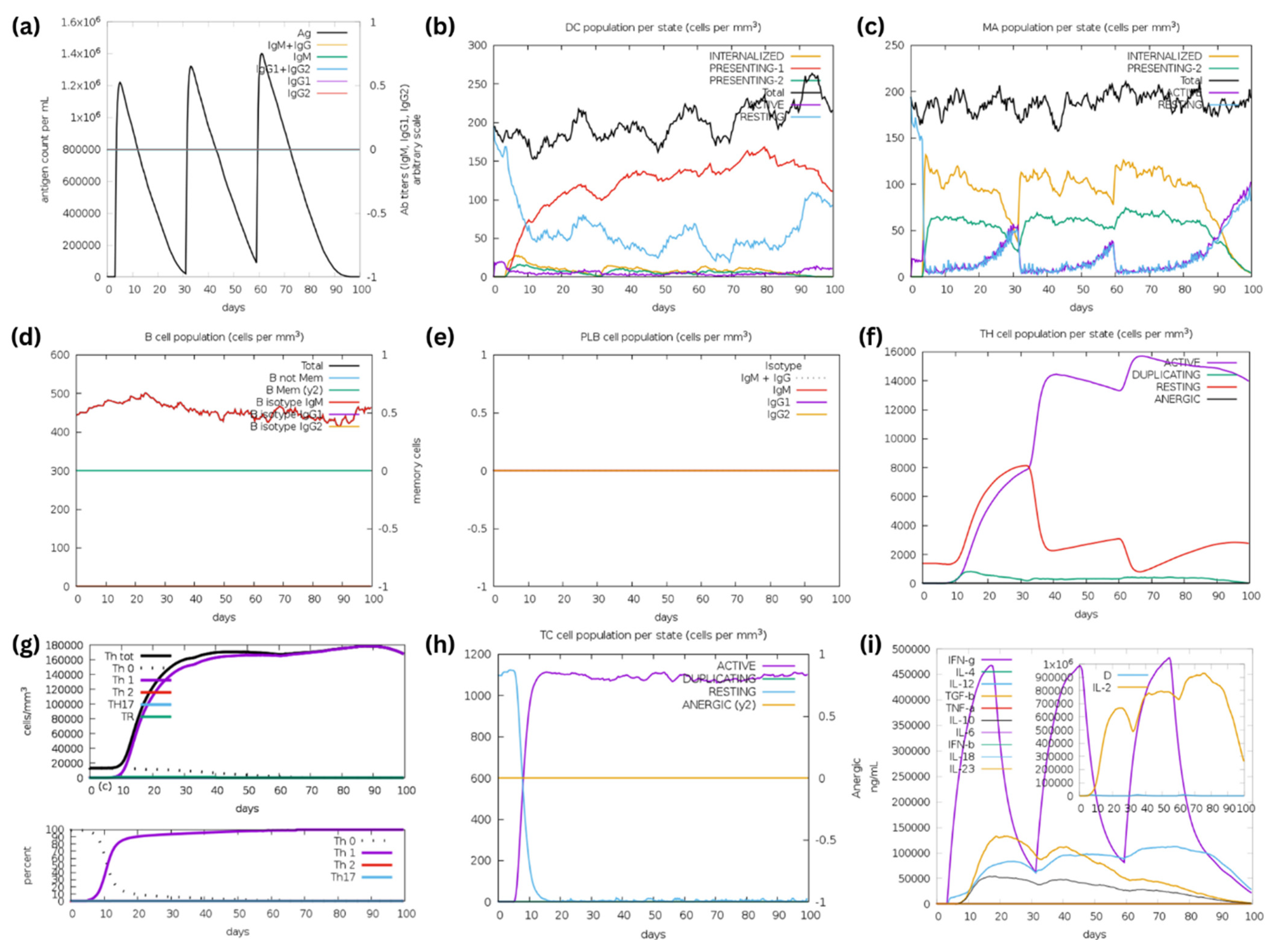 Biomedicines 12 02530 g009