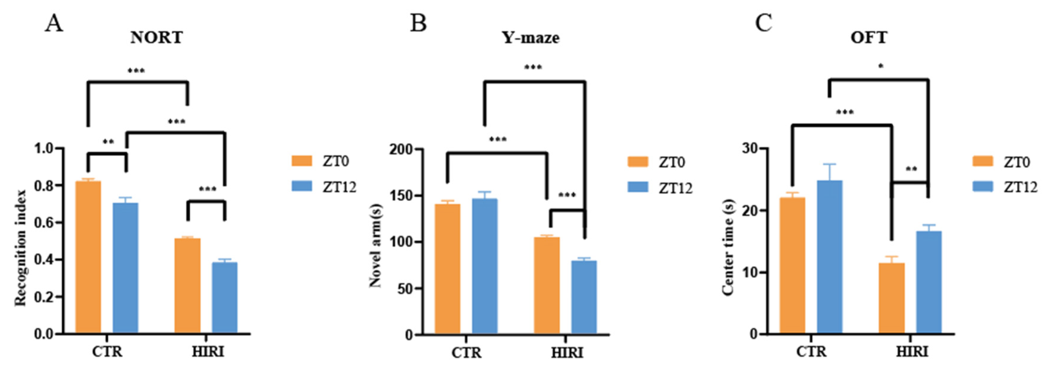 Biomedicines 12 02536 g004