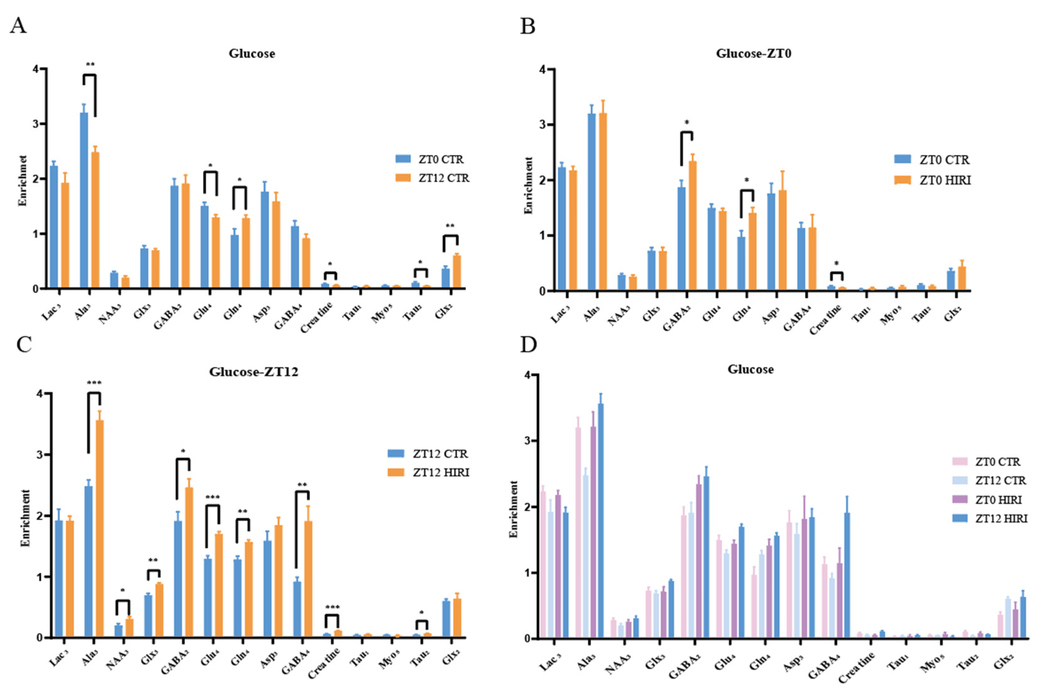 Biomedicines 12 02536 g006
