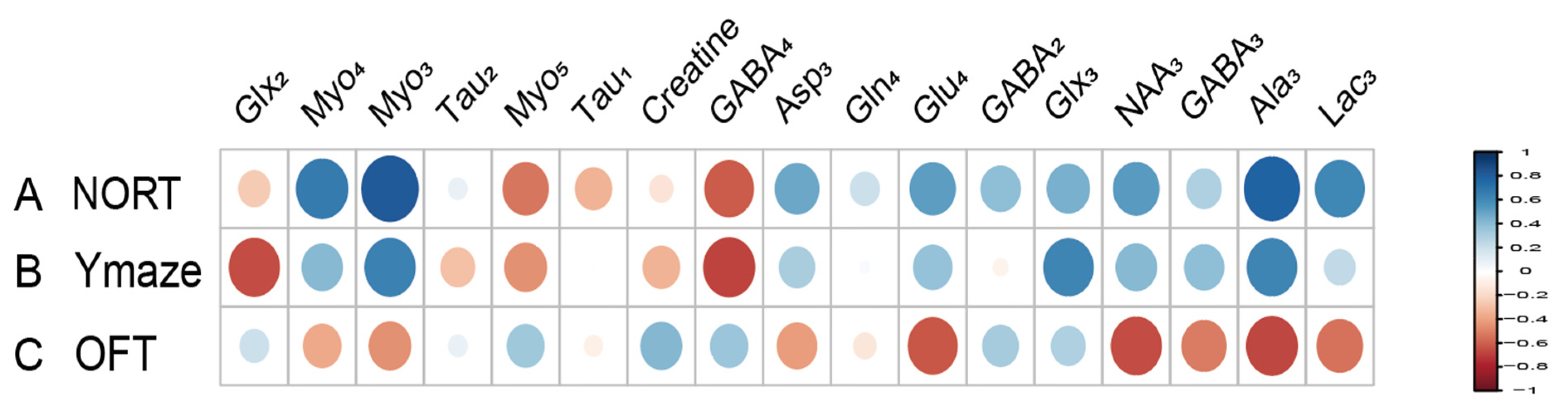 Biomedicines 12 02536 g007
