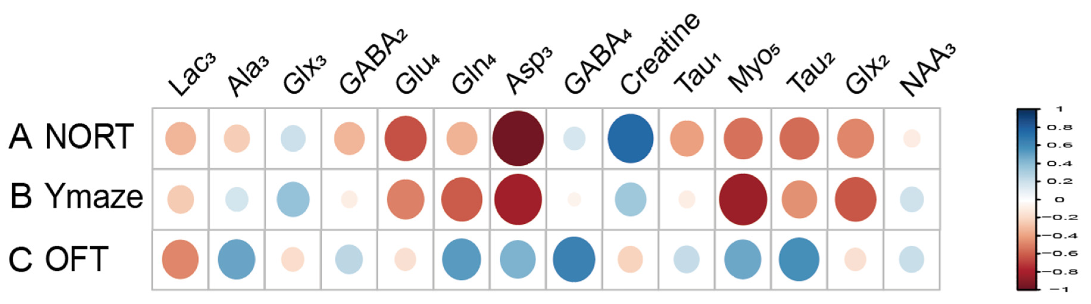 Biomedicines 12 02536 g008