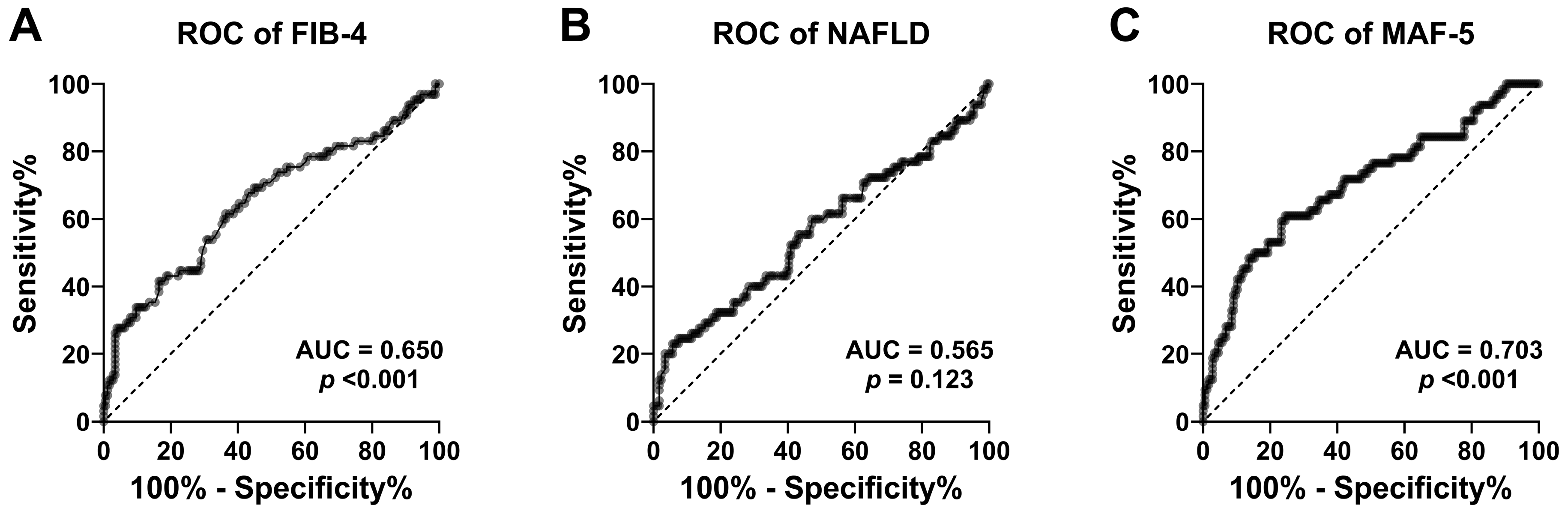 Biomedicines 12 02542 g001