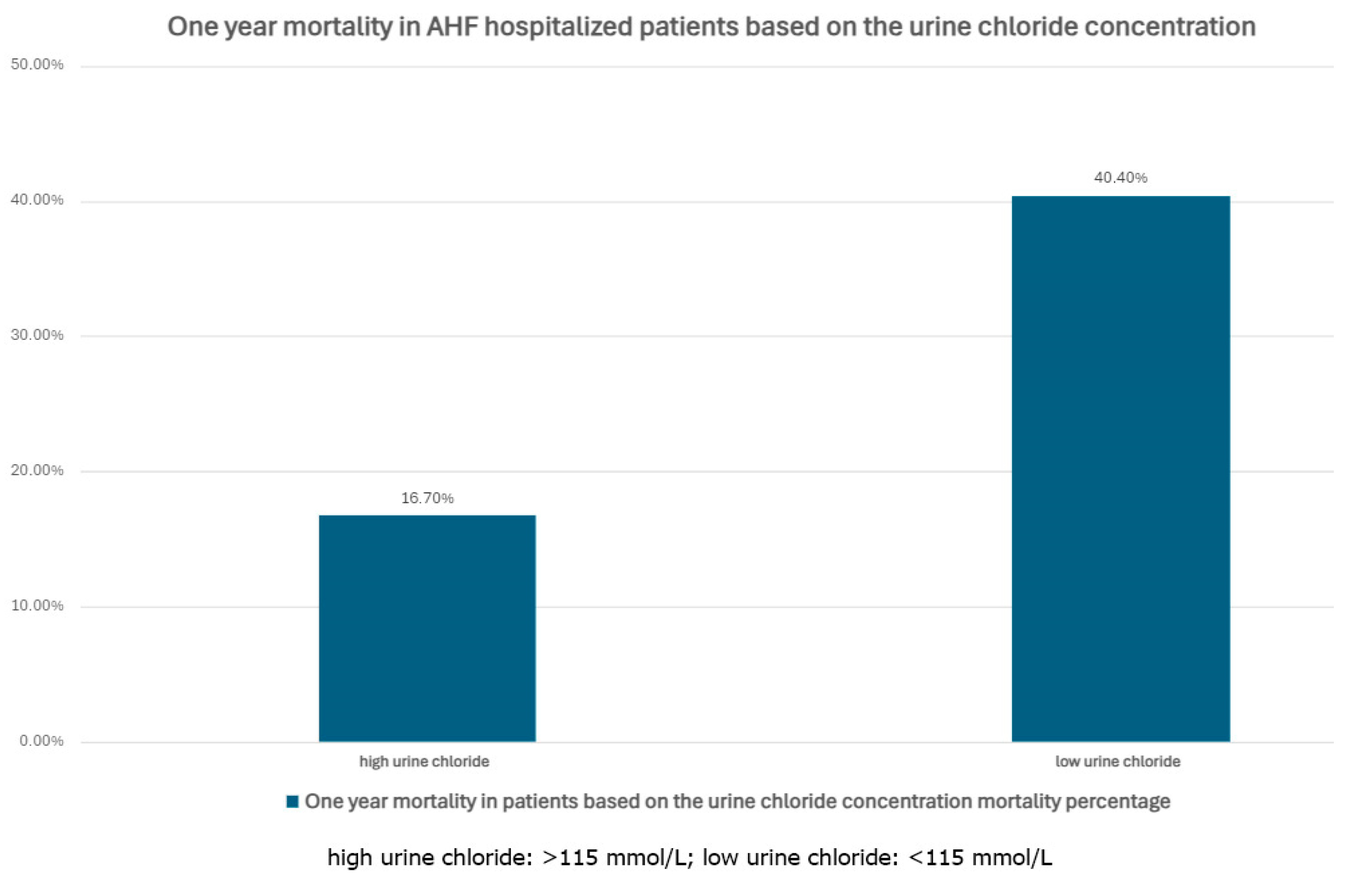 Biomedicines 12 02560 g002