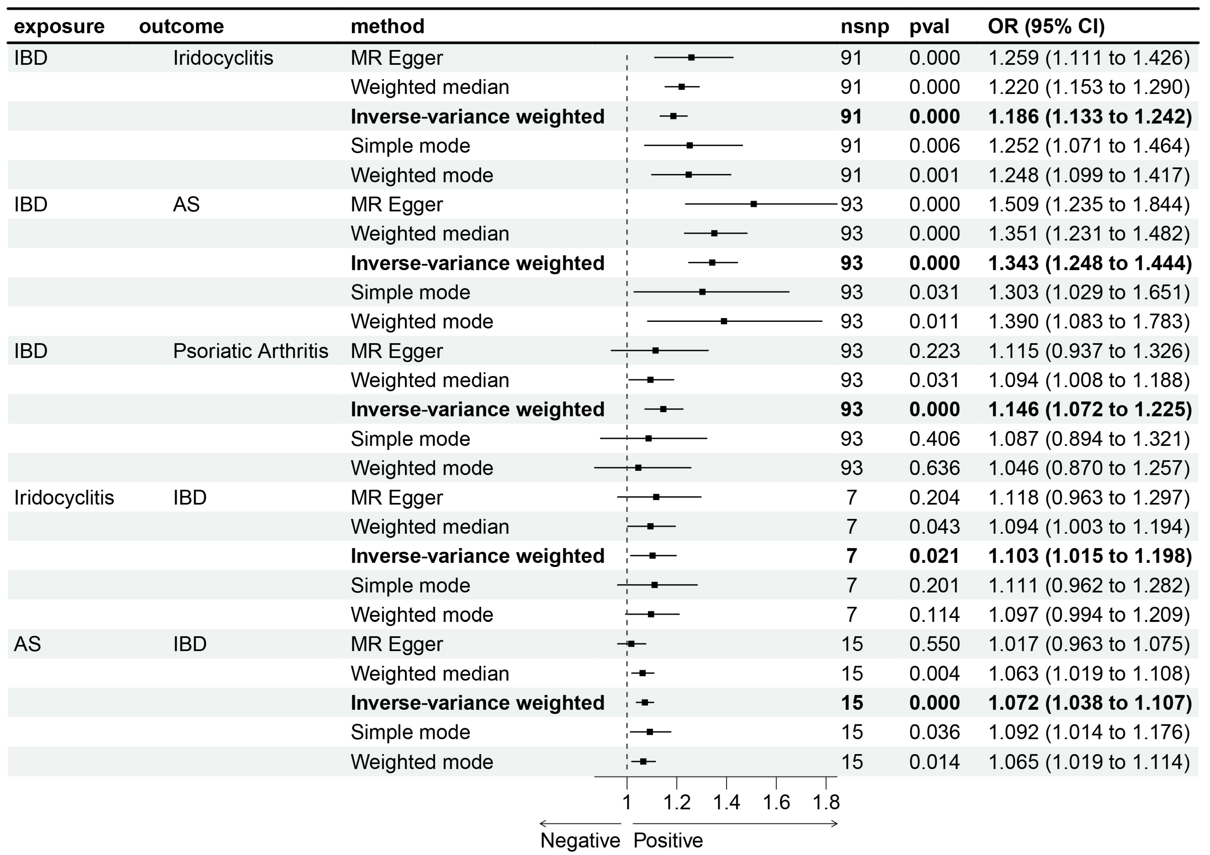 Biomedicines 12 02562 g005