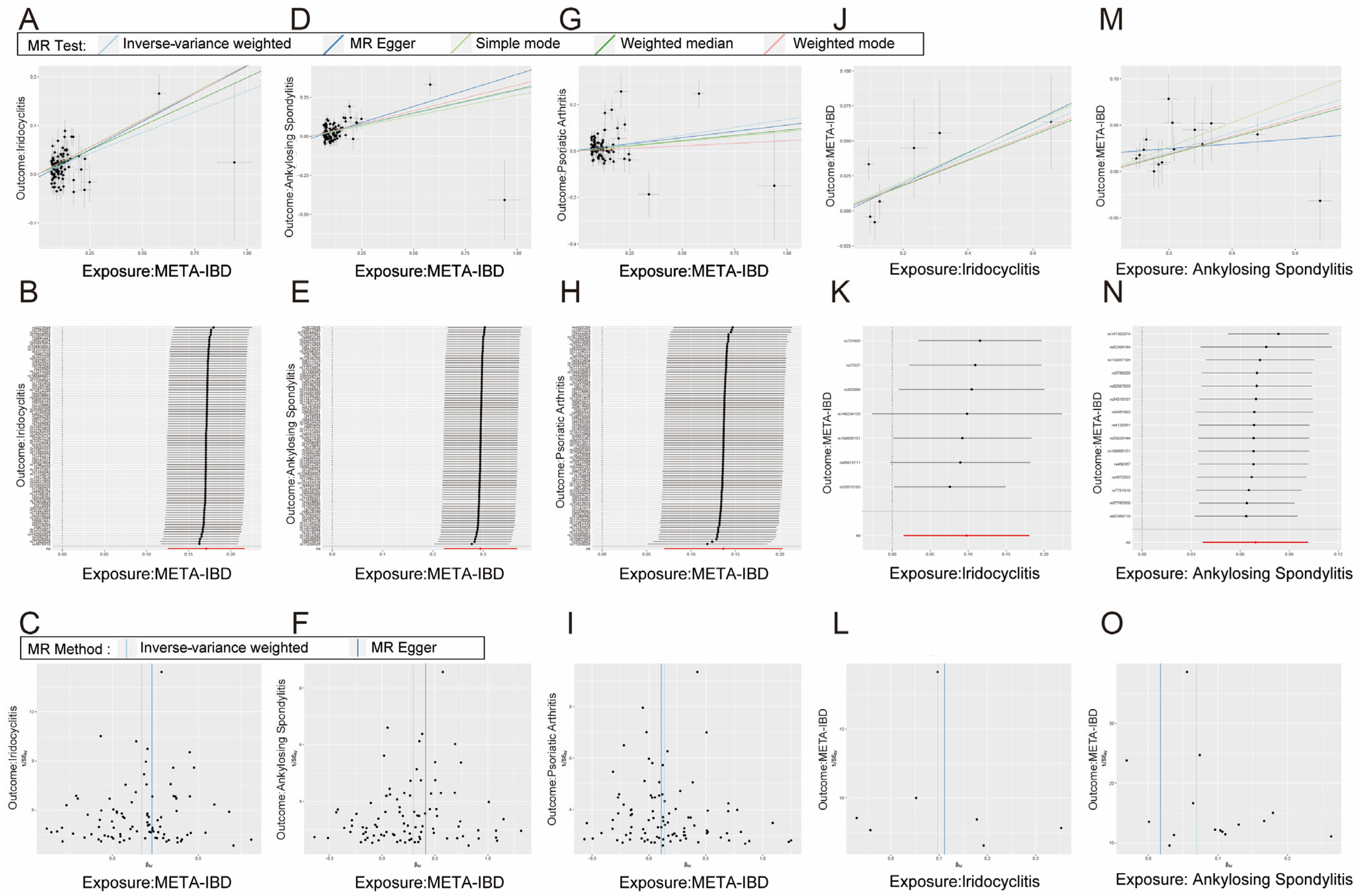 Biomedicines 12 02562 g006