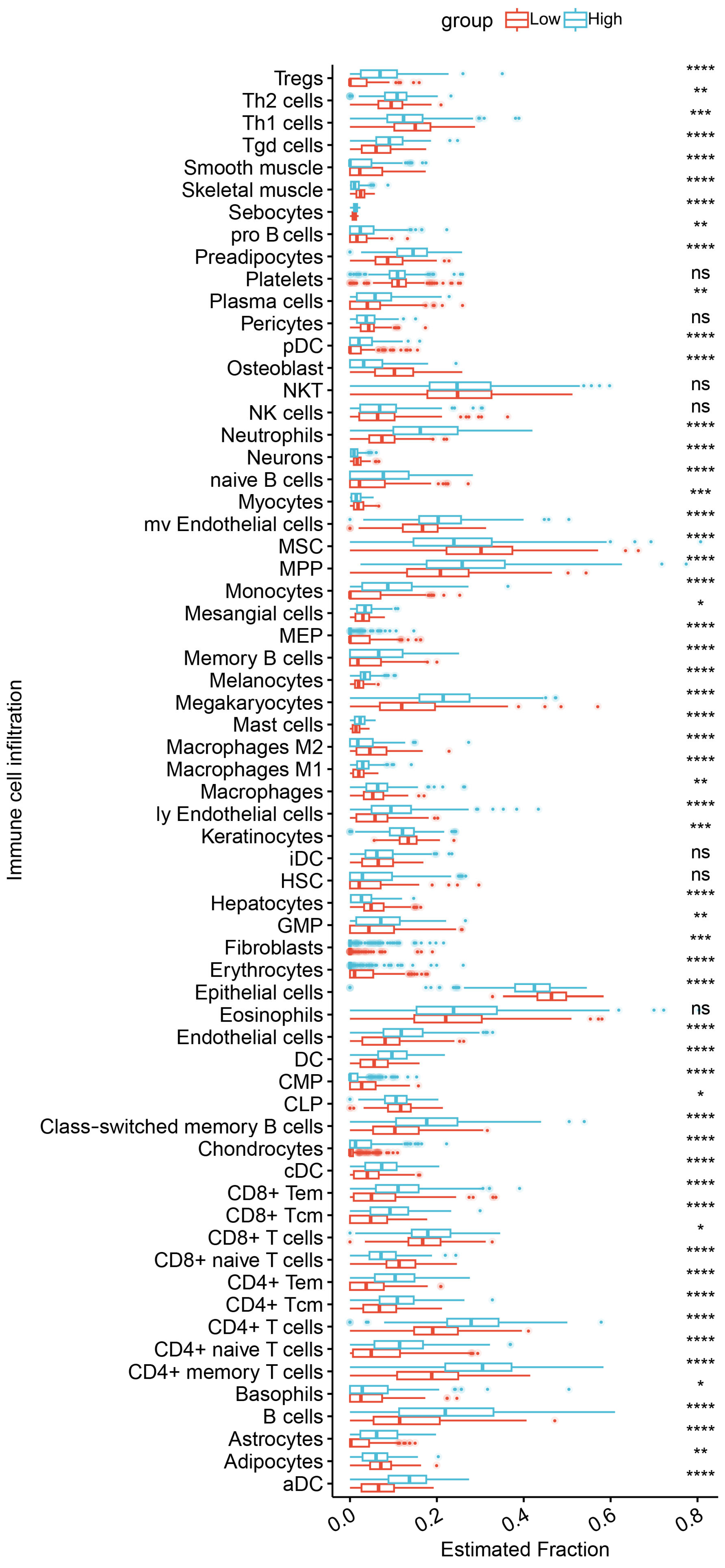 Biomedicines 12 02562 g007