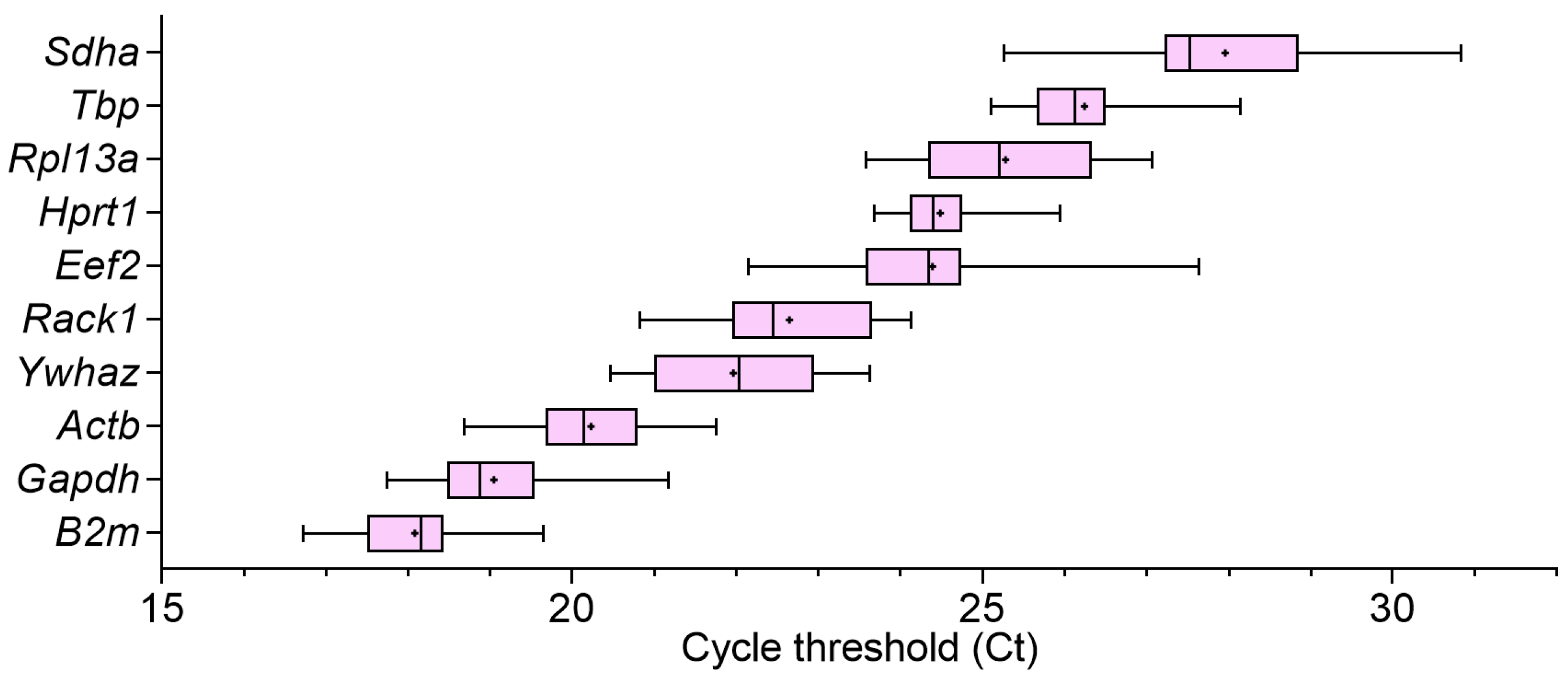 Biomedicines 12 02571 g003