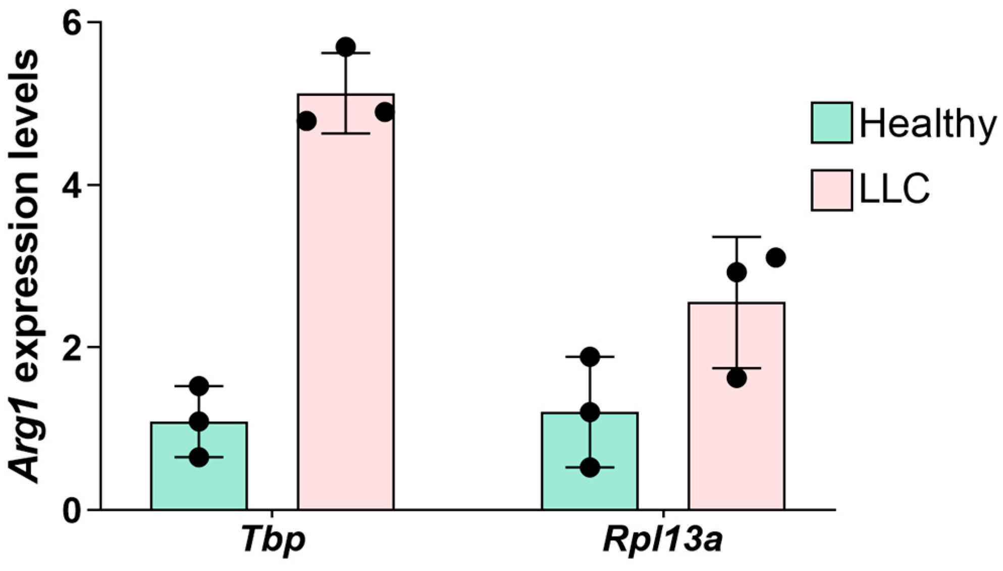 Biomedicines 12 02571 g005