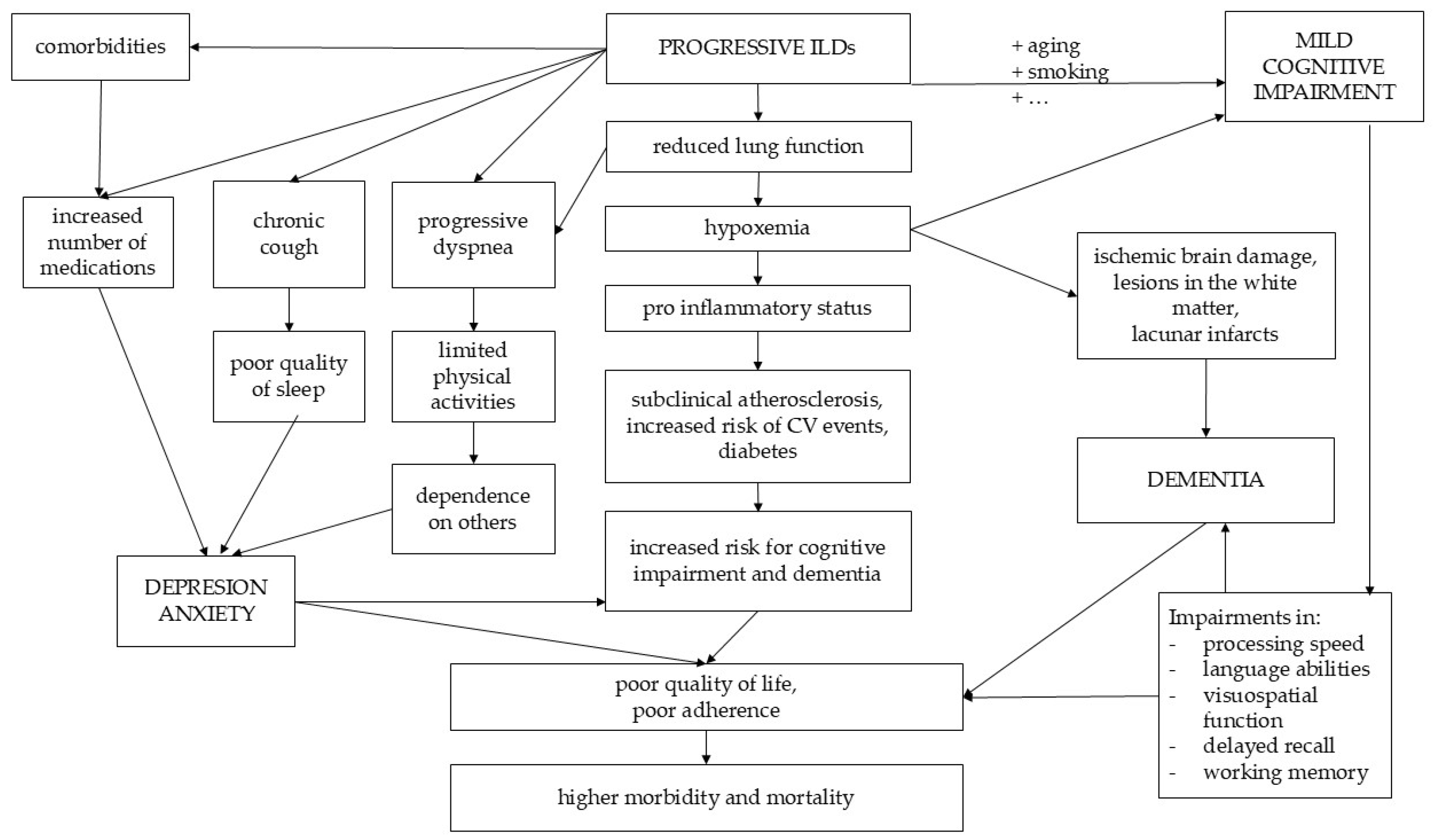 Biomedicines 12 02572 g001