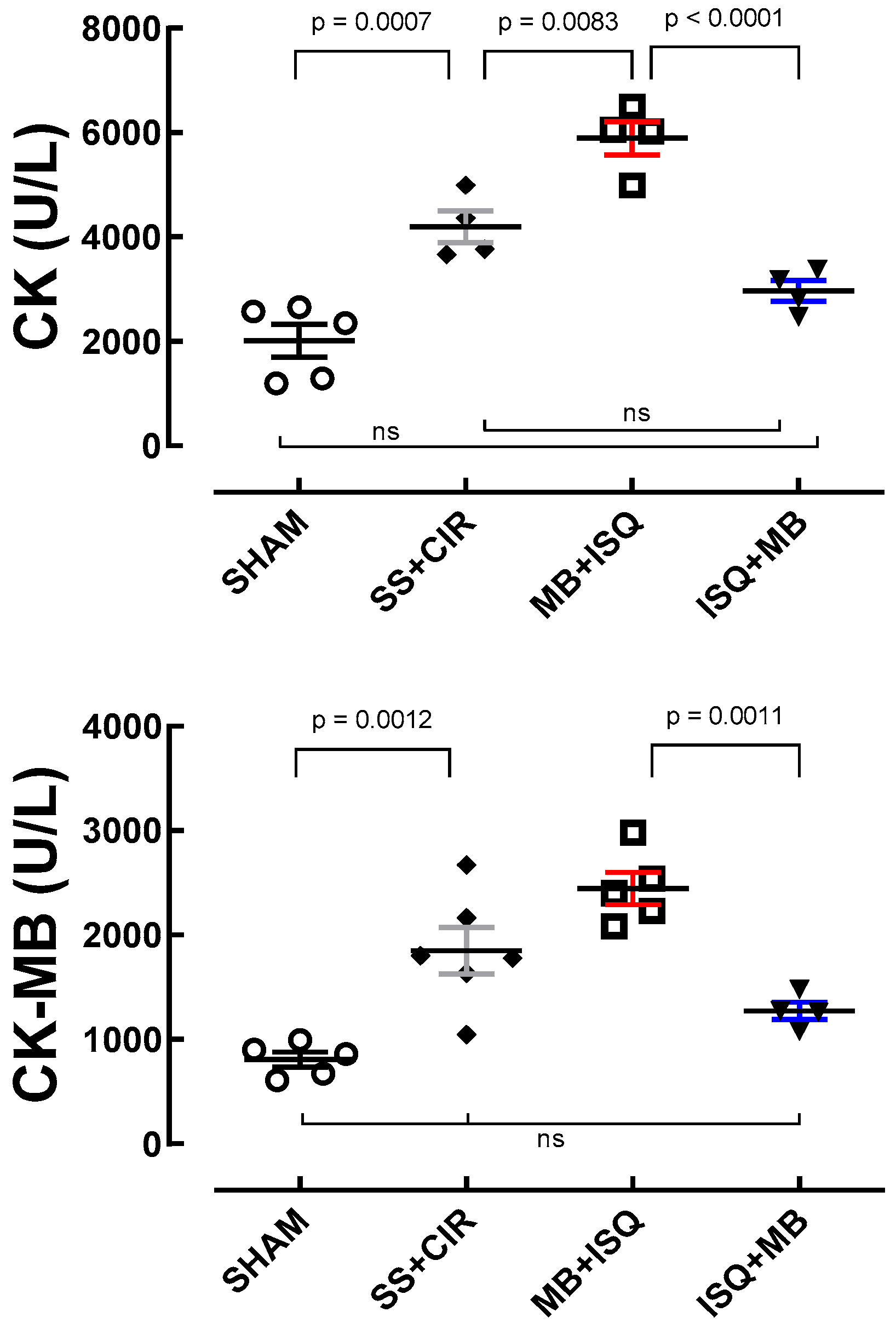 Biomedicines 12 02575 g005