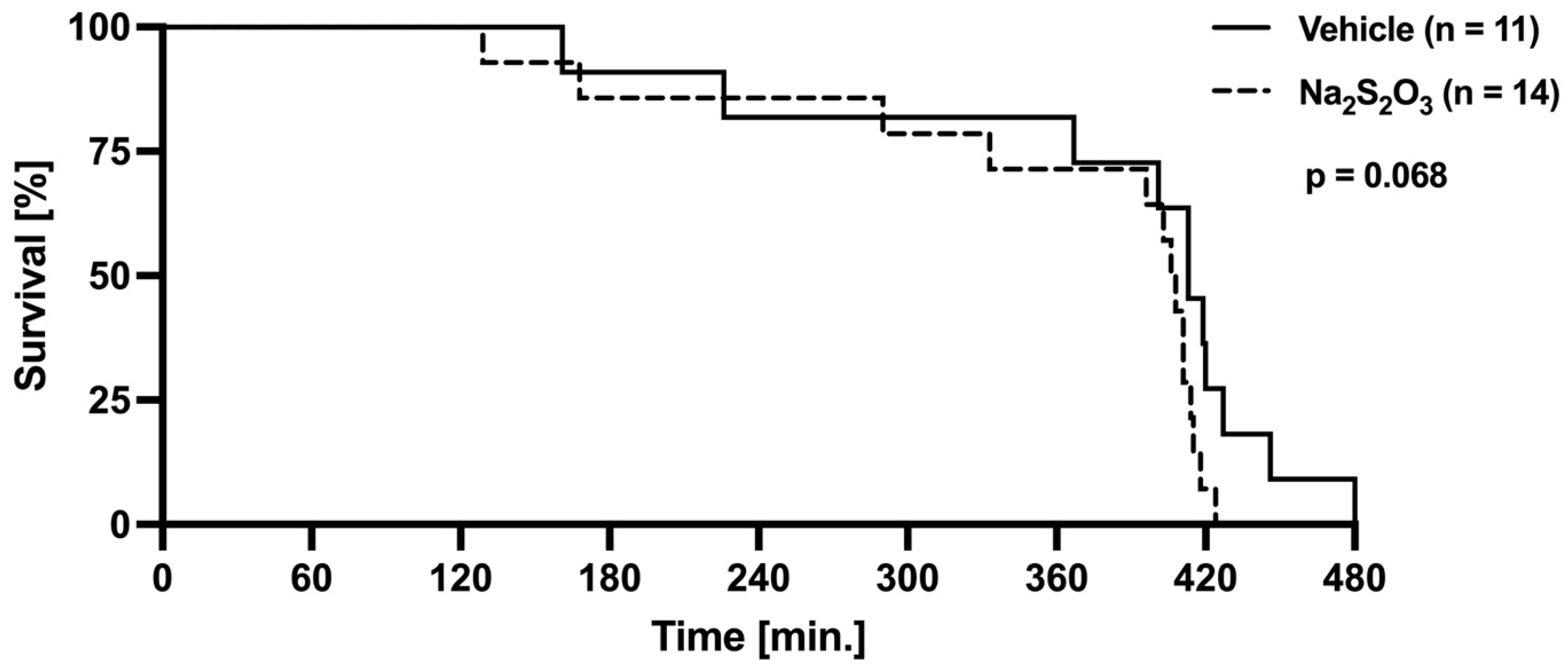 Biomedicines 12 02581 g002 Biomedicines 12 02581 g002