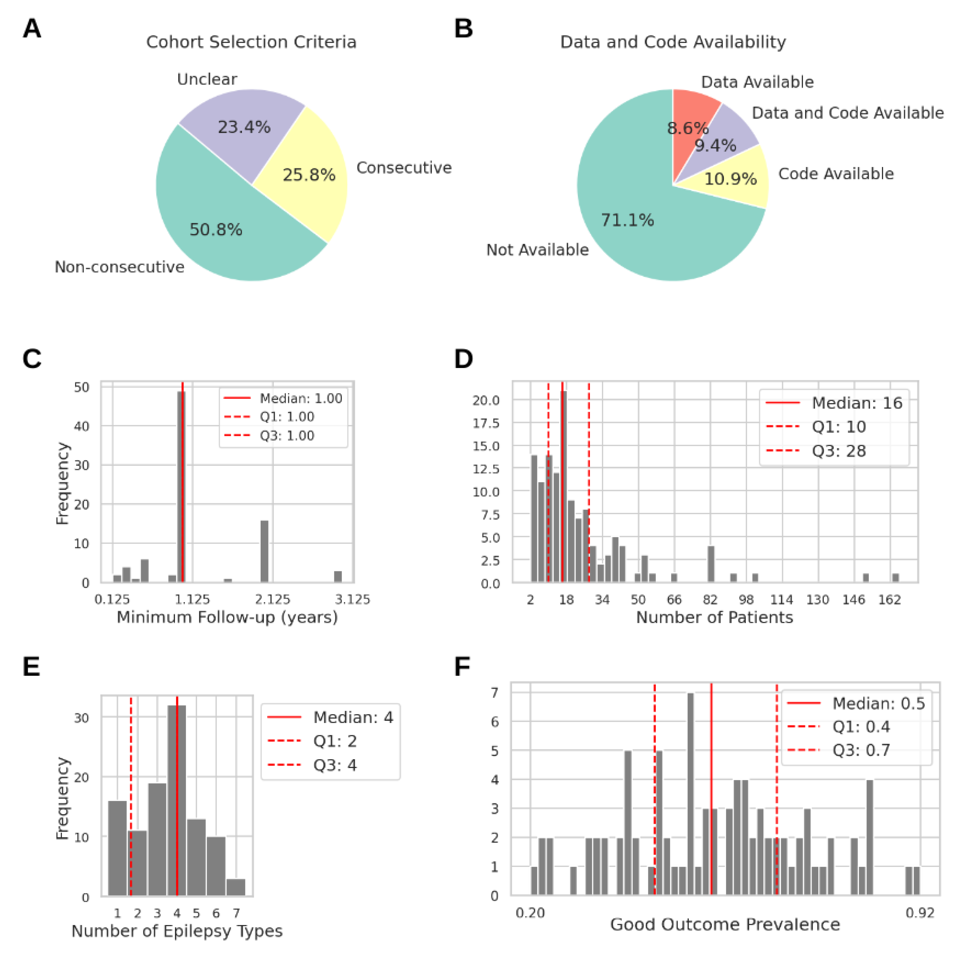 Biomedicines 12 02597 g002