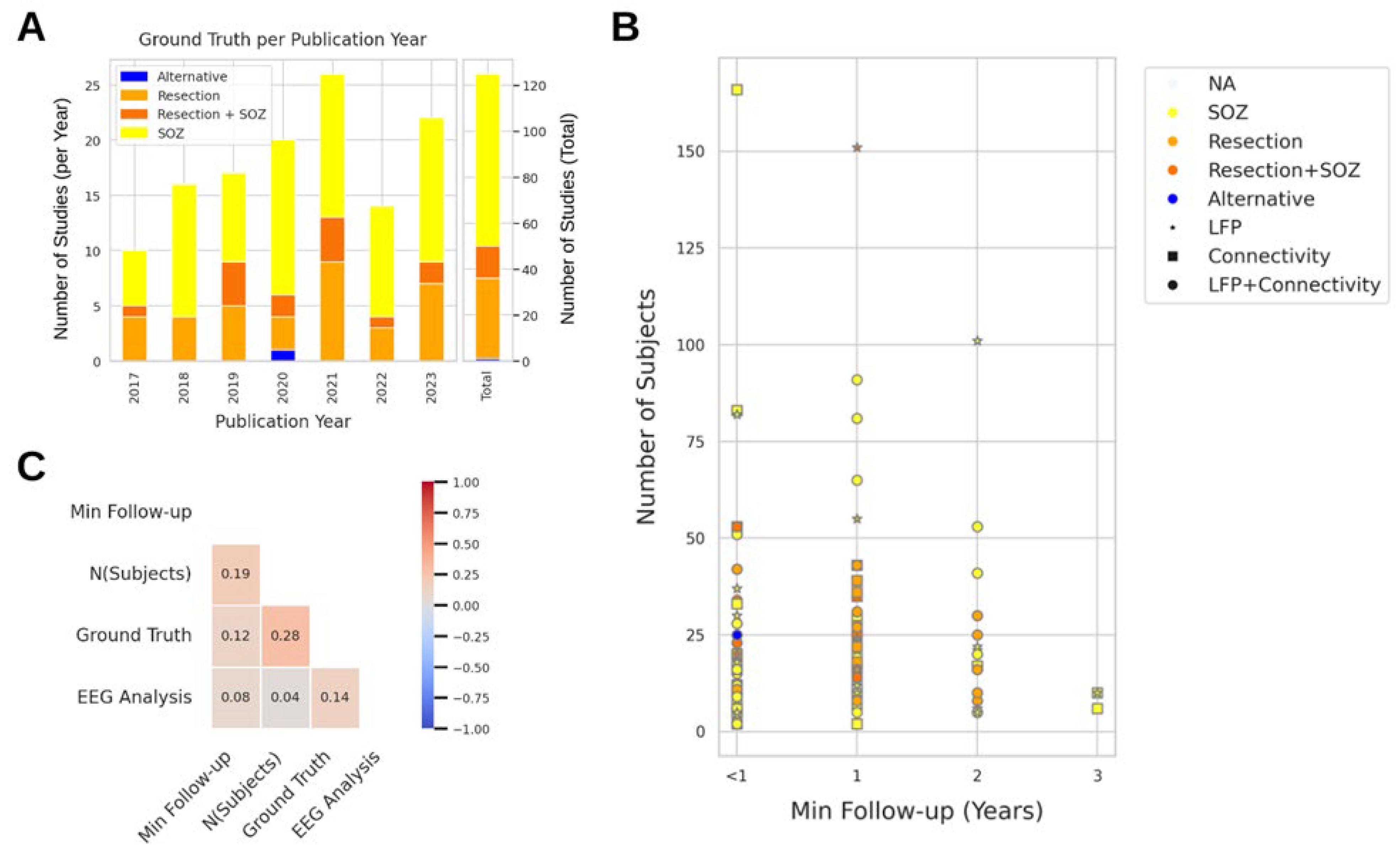 Biomedicines 12 02597 g003