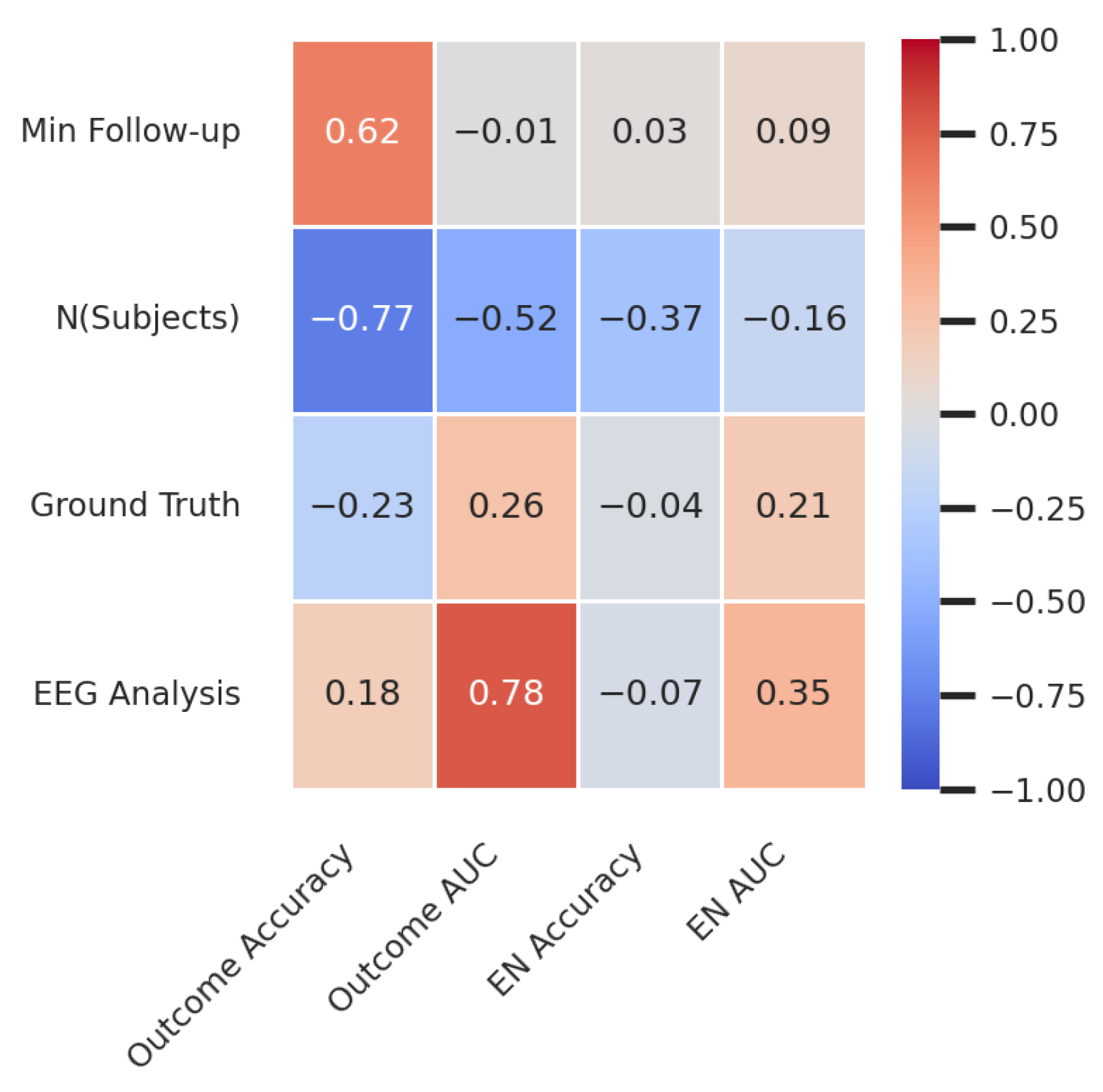 Biomedicines 12 02597 g005