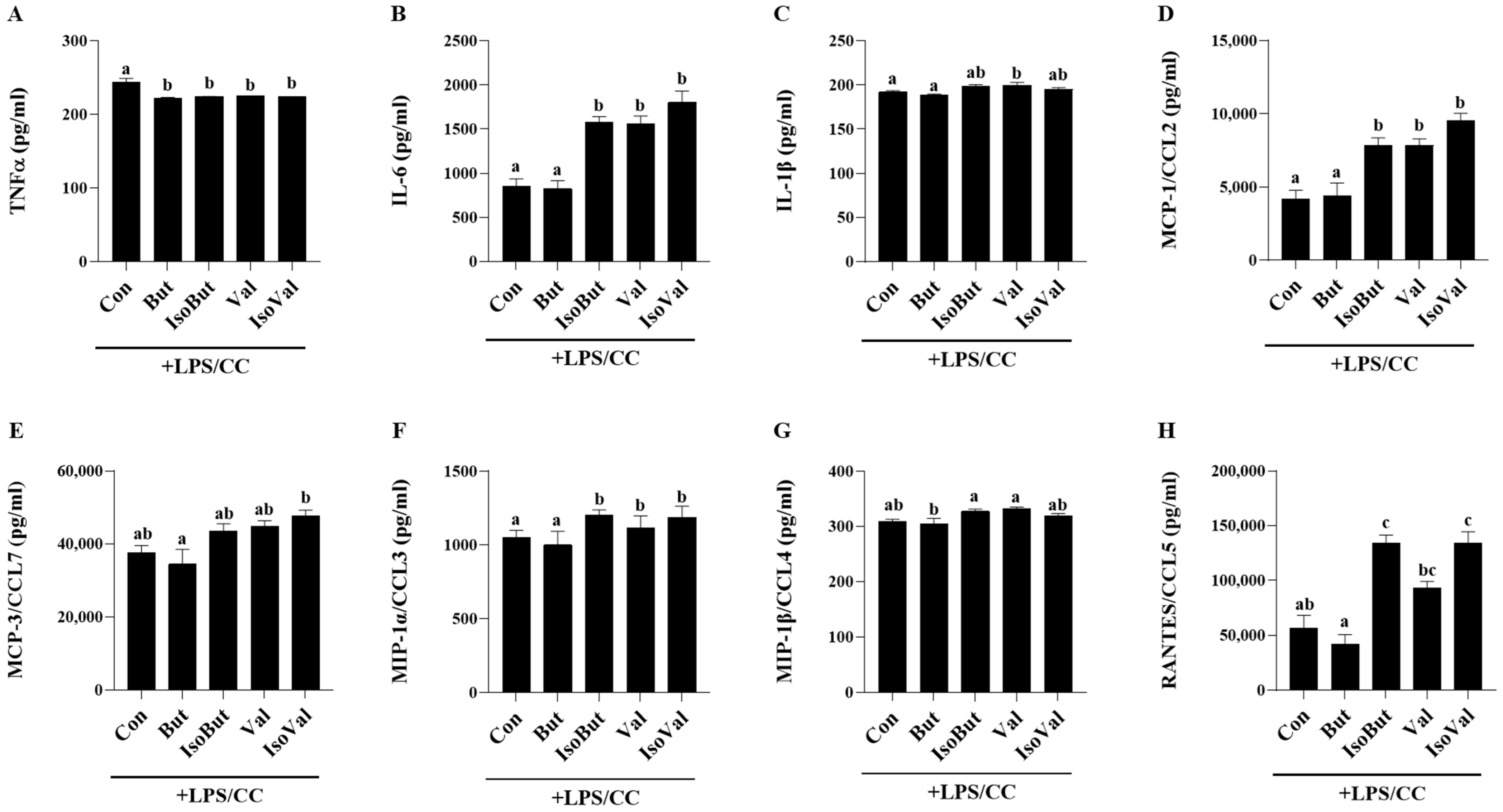 Biomedicines 12 02621 g004