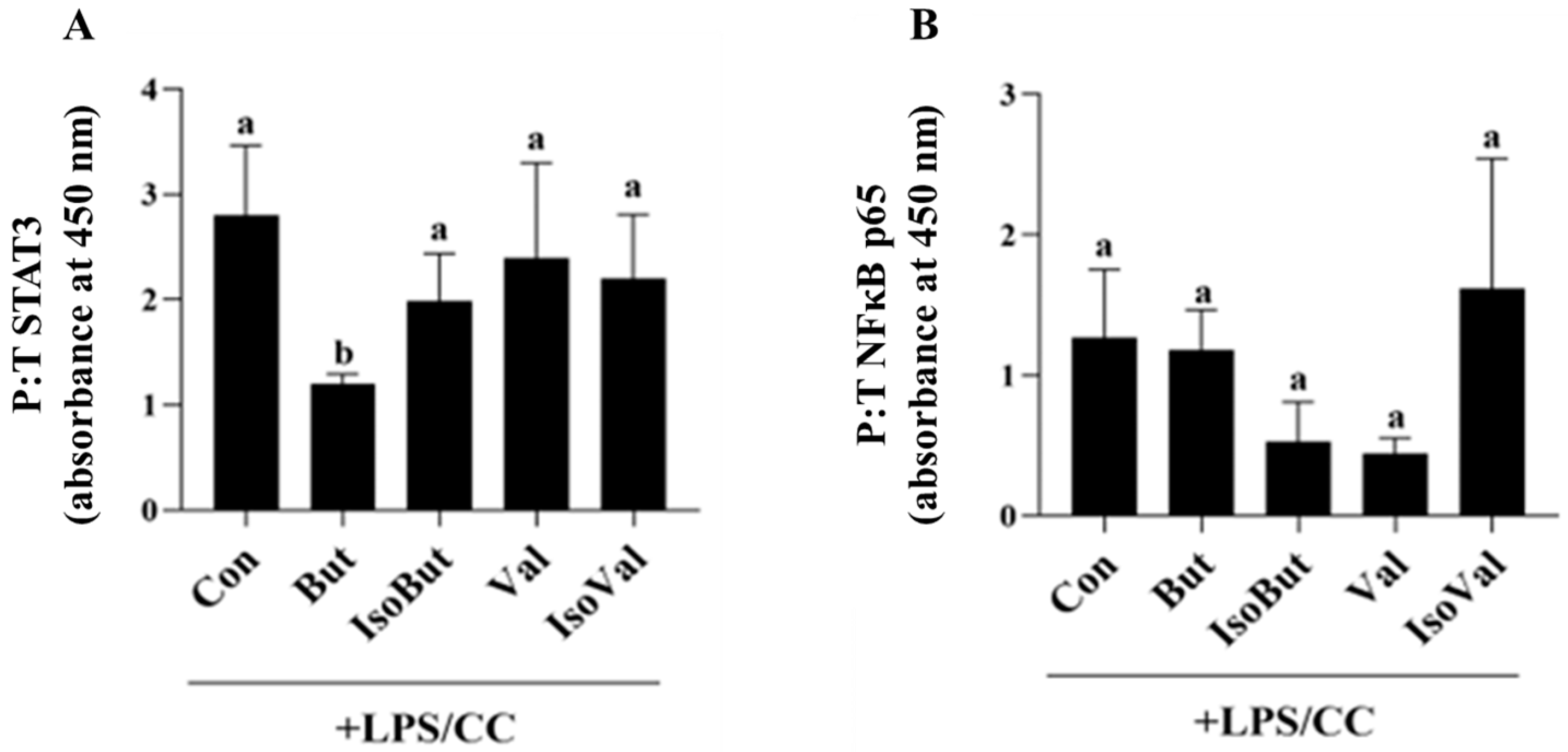 Biomedicines 12 02621 g005