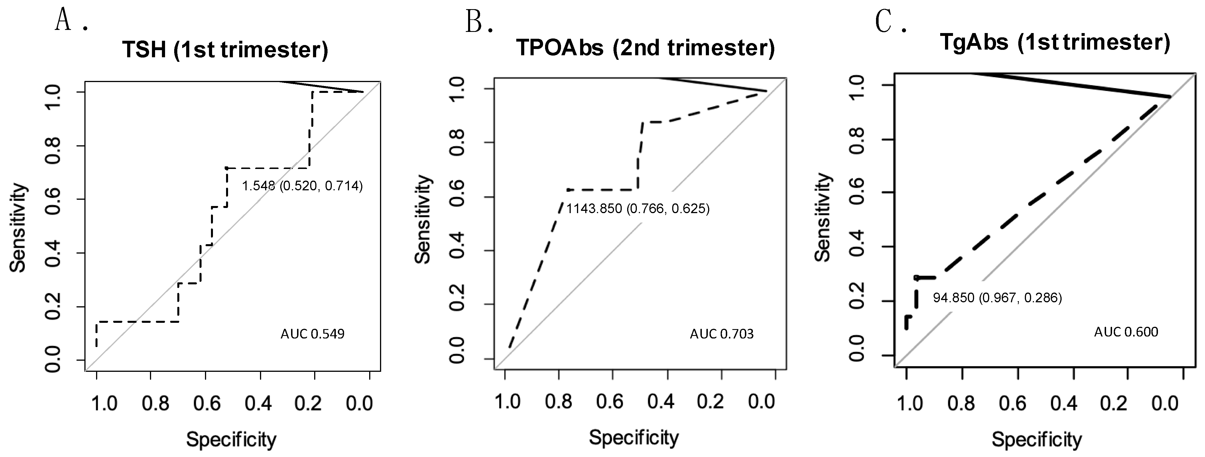 Biomedicines 12 02628 g001