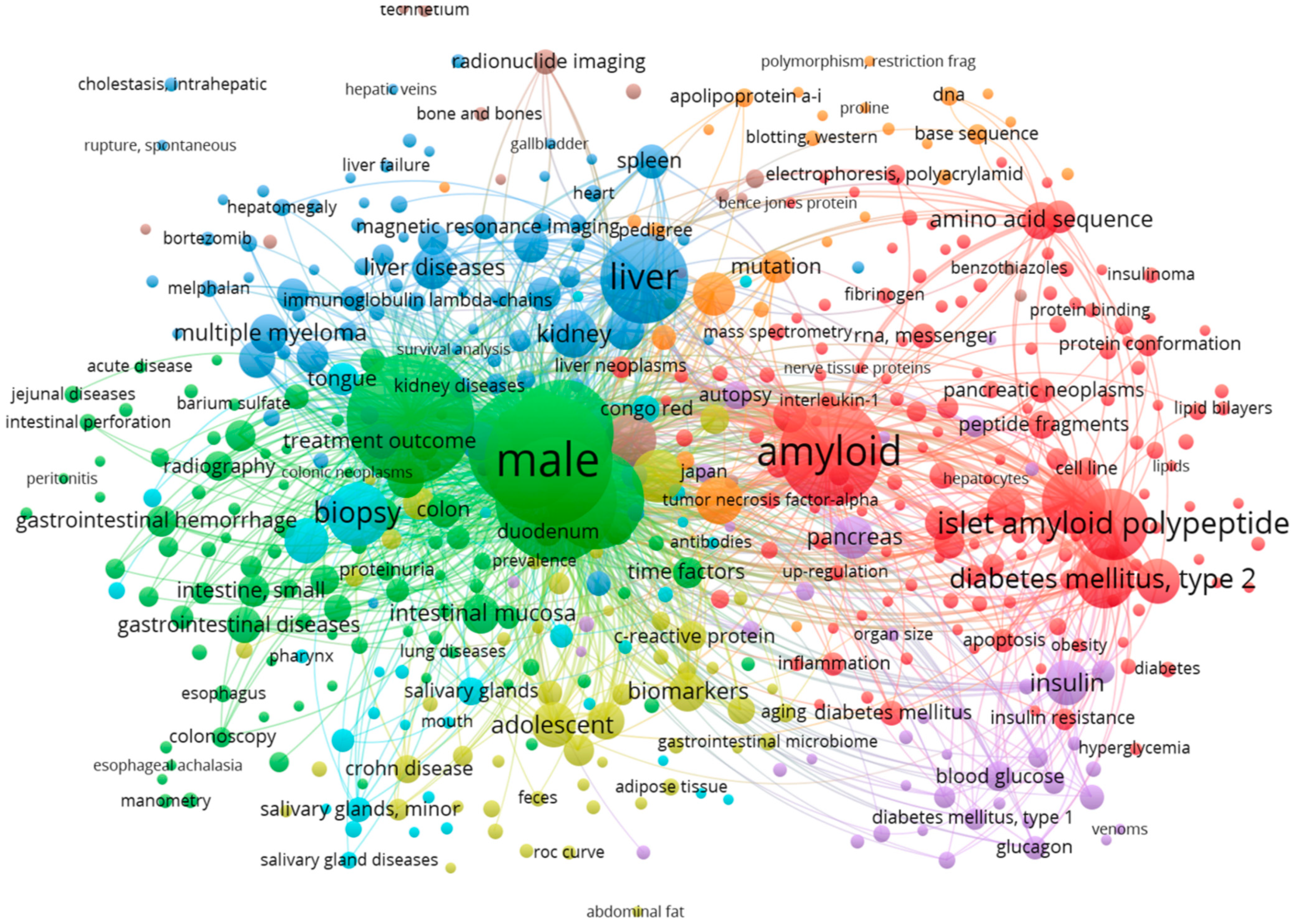 Biomedicines 12 02630 g002