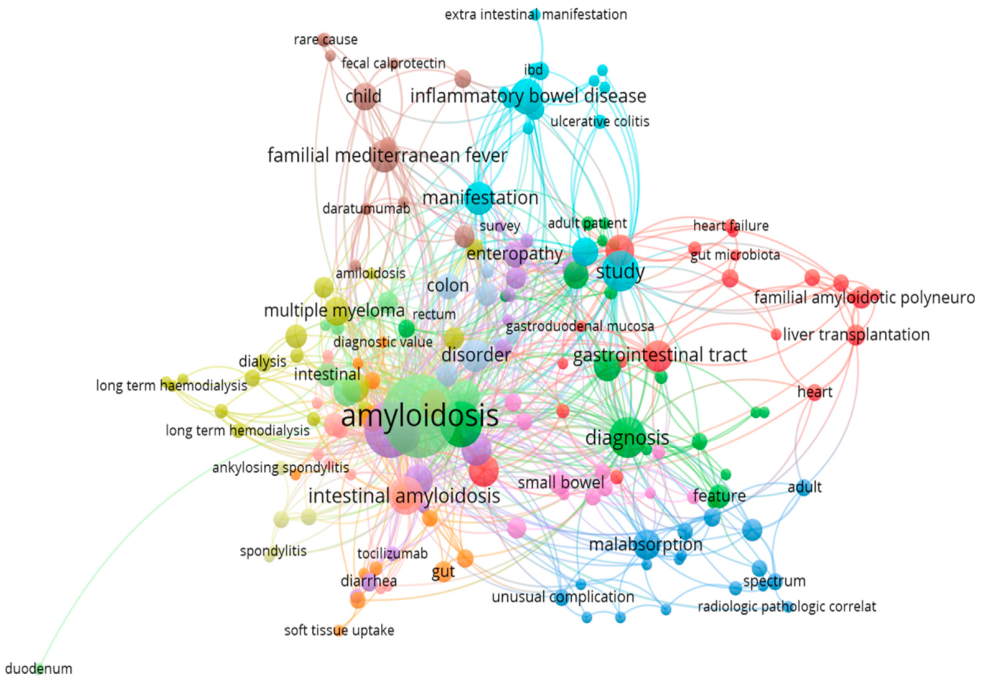 Biomedicines 12 02630 g003