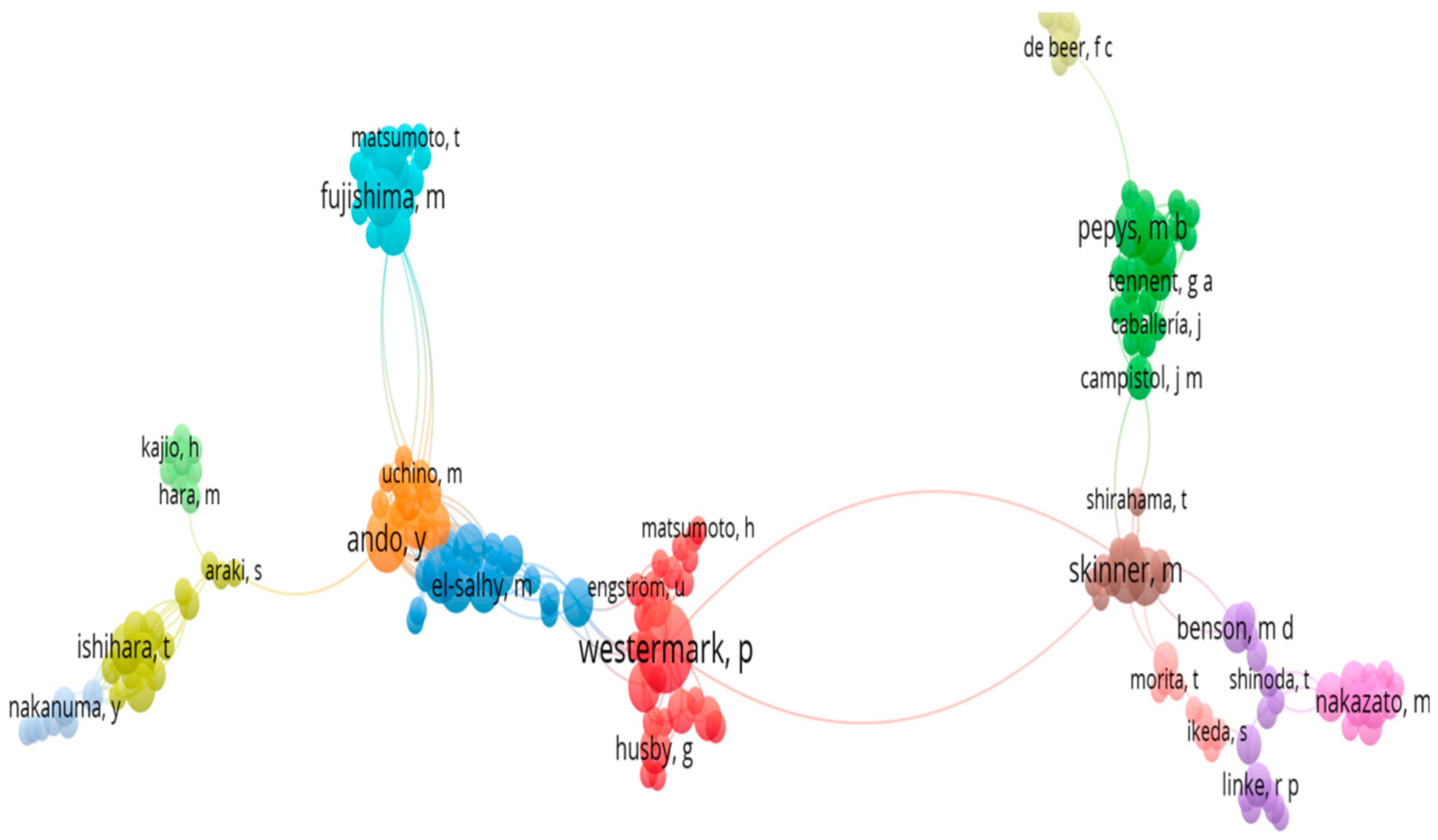 Biomedicines 12 02630 g004