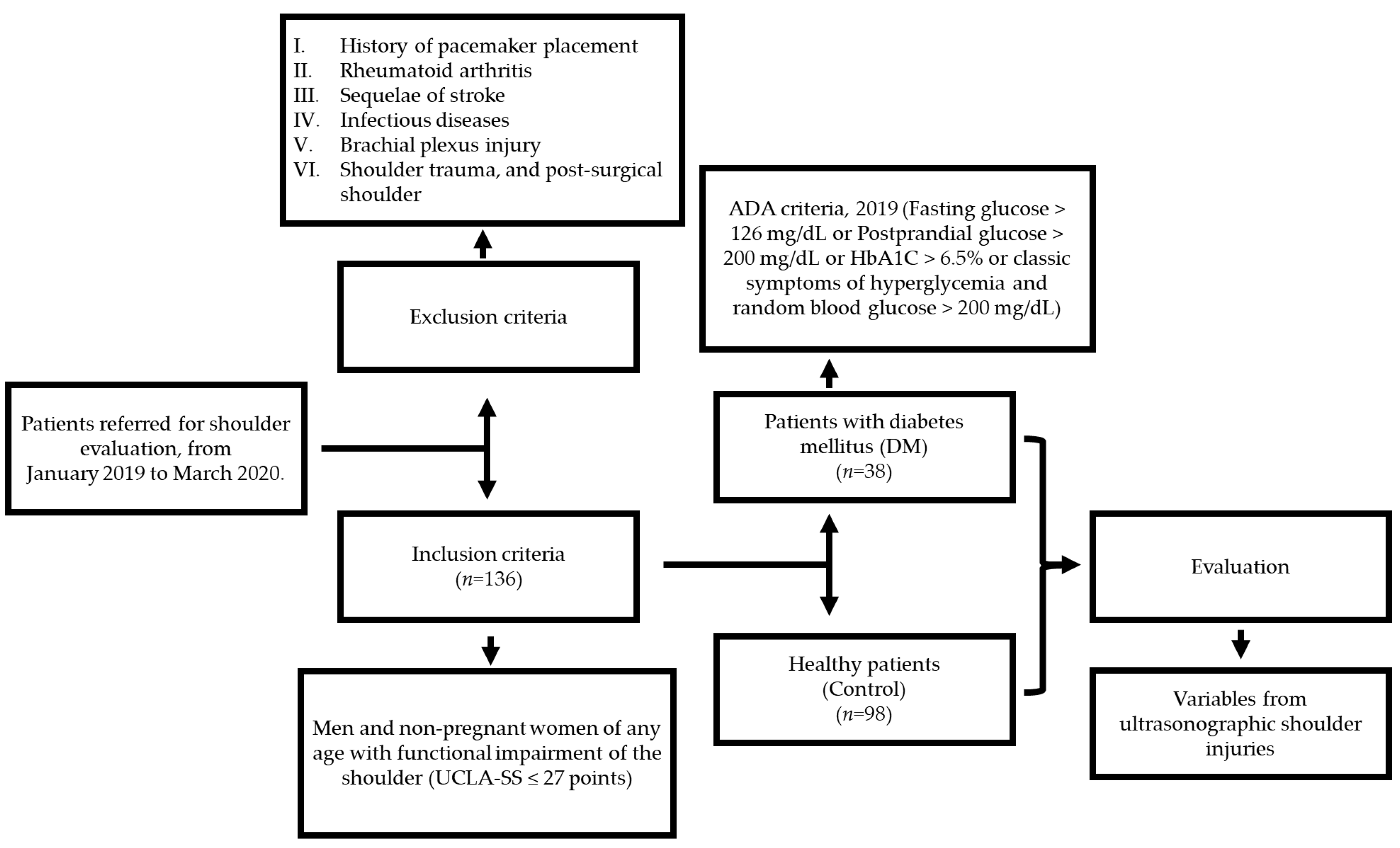 Biomedicines 12 02634 g001