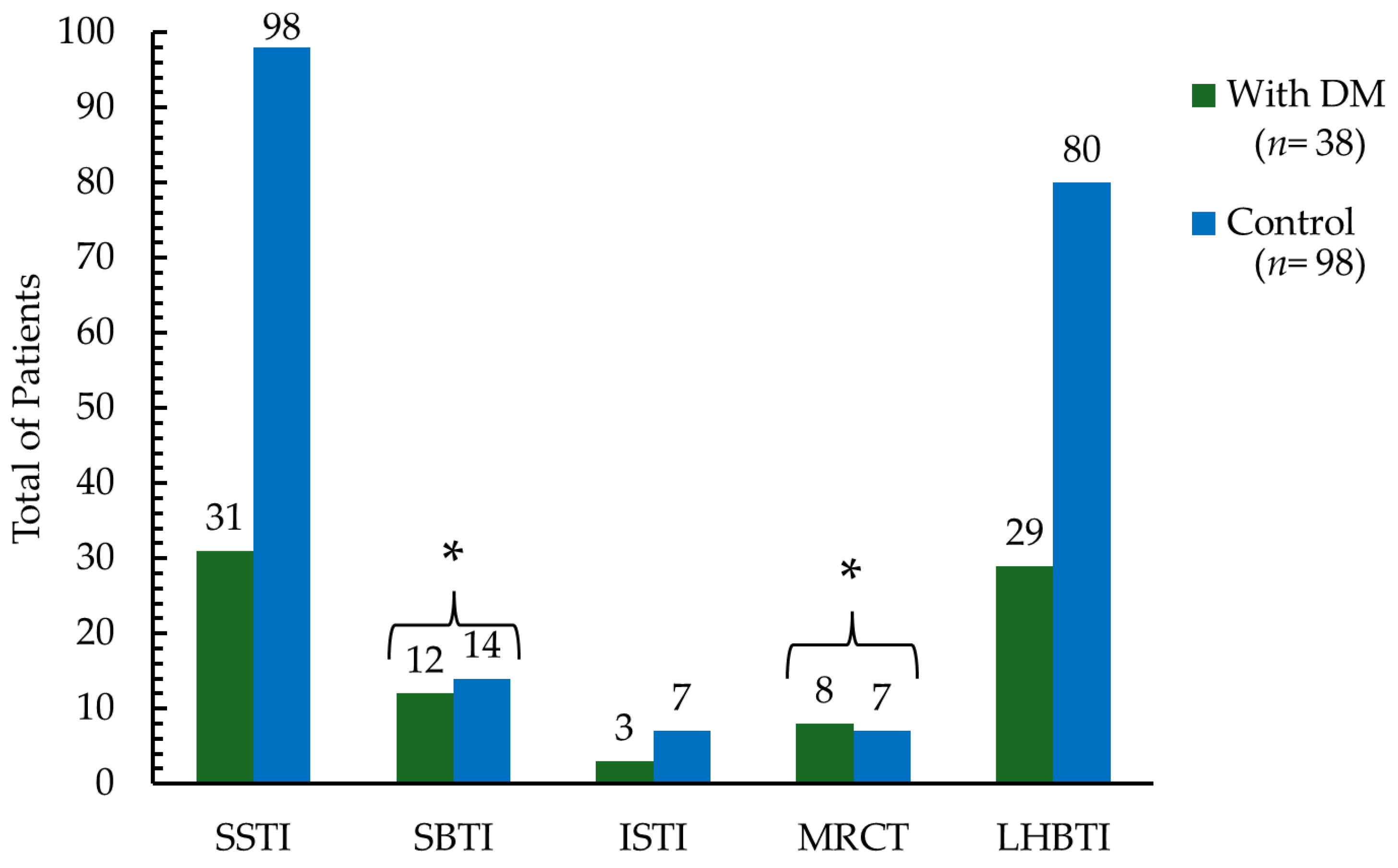 Biomedicines 12 02634 g002