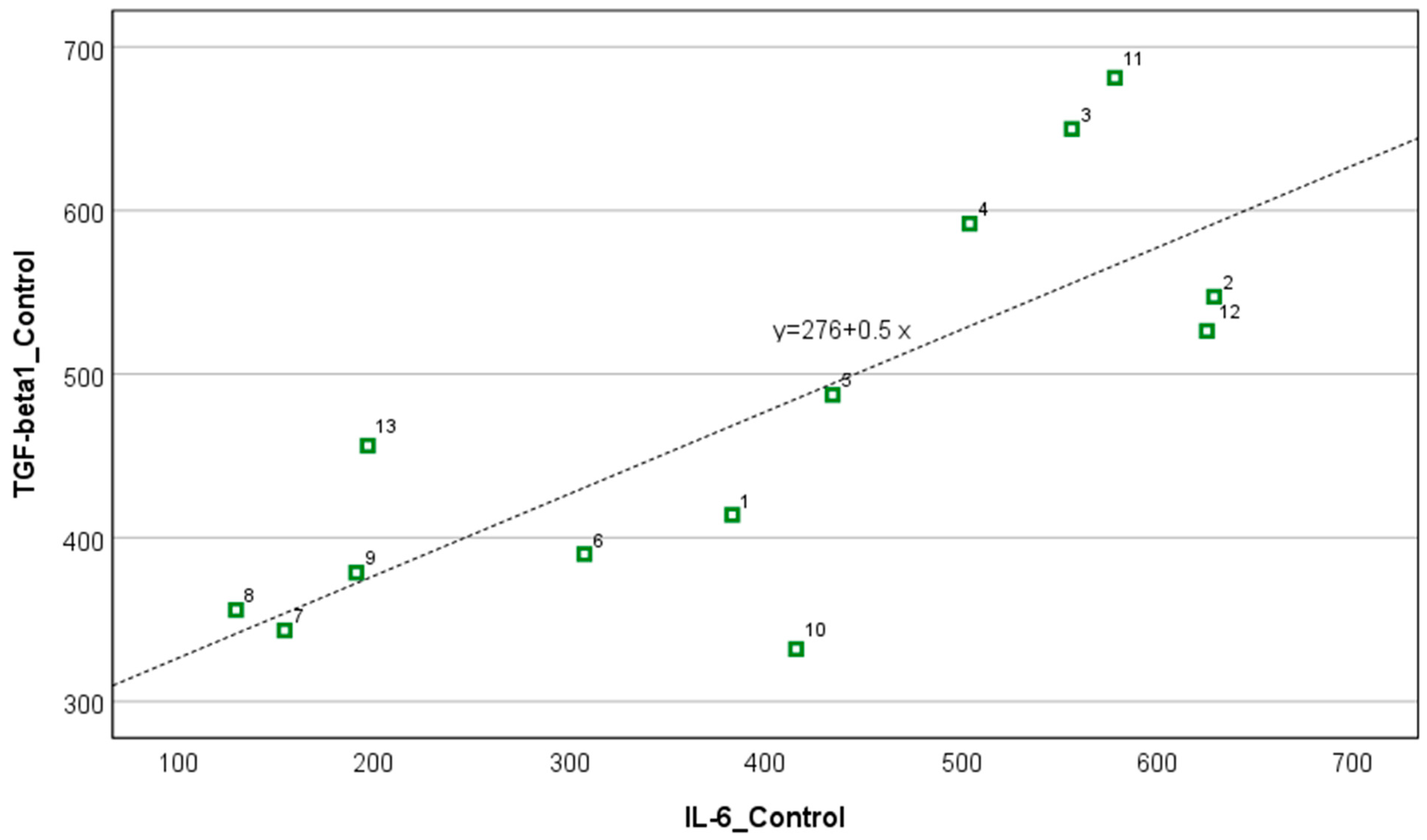 Biomedicines 12 02637 g002