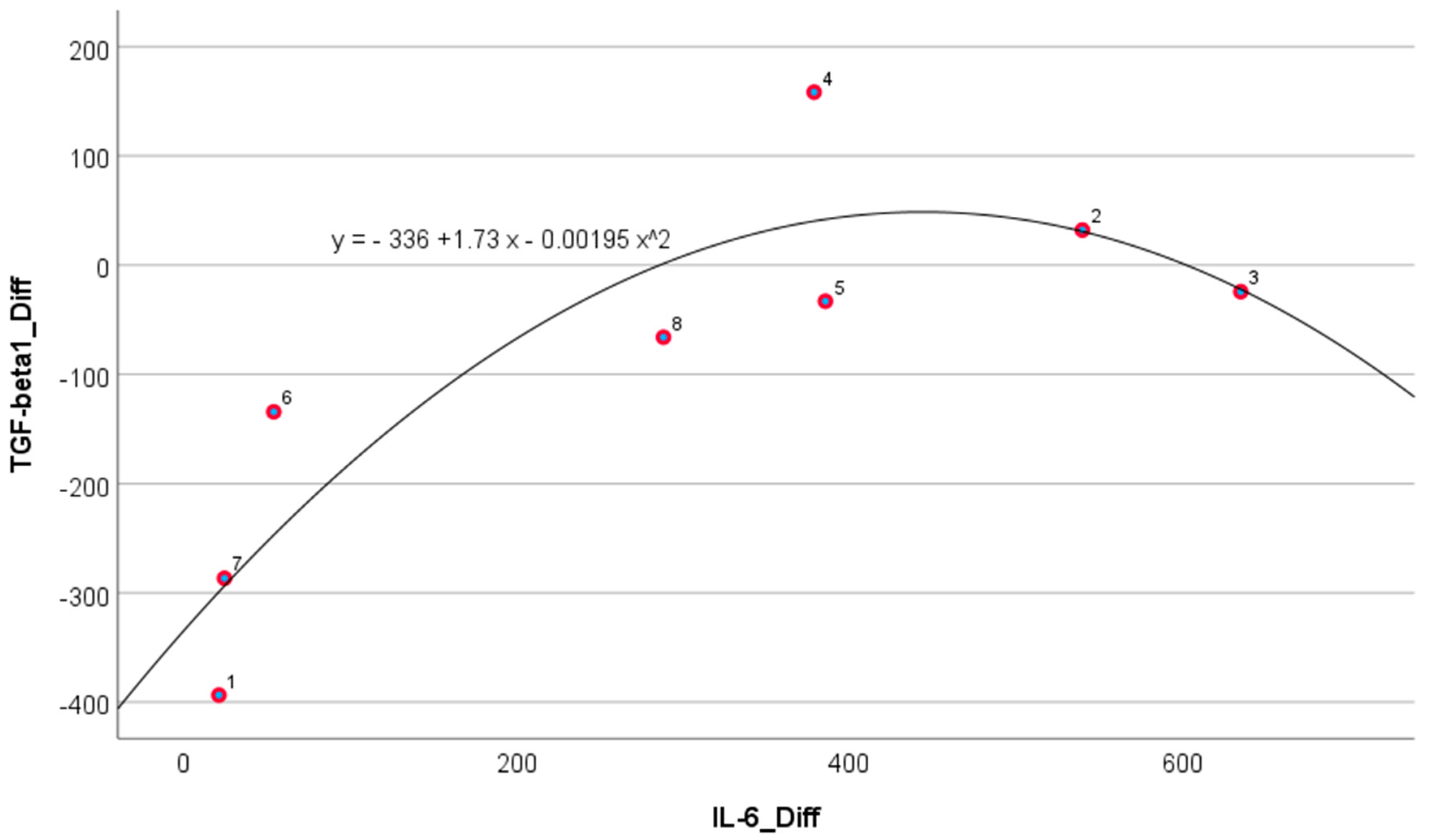 Biomedicines 12 02637 g003